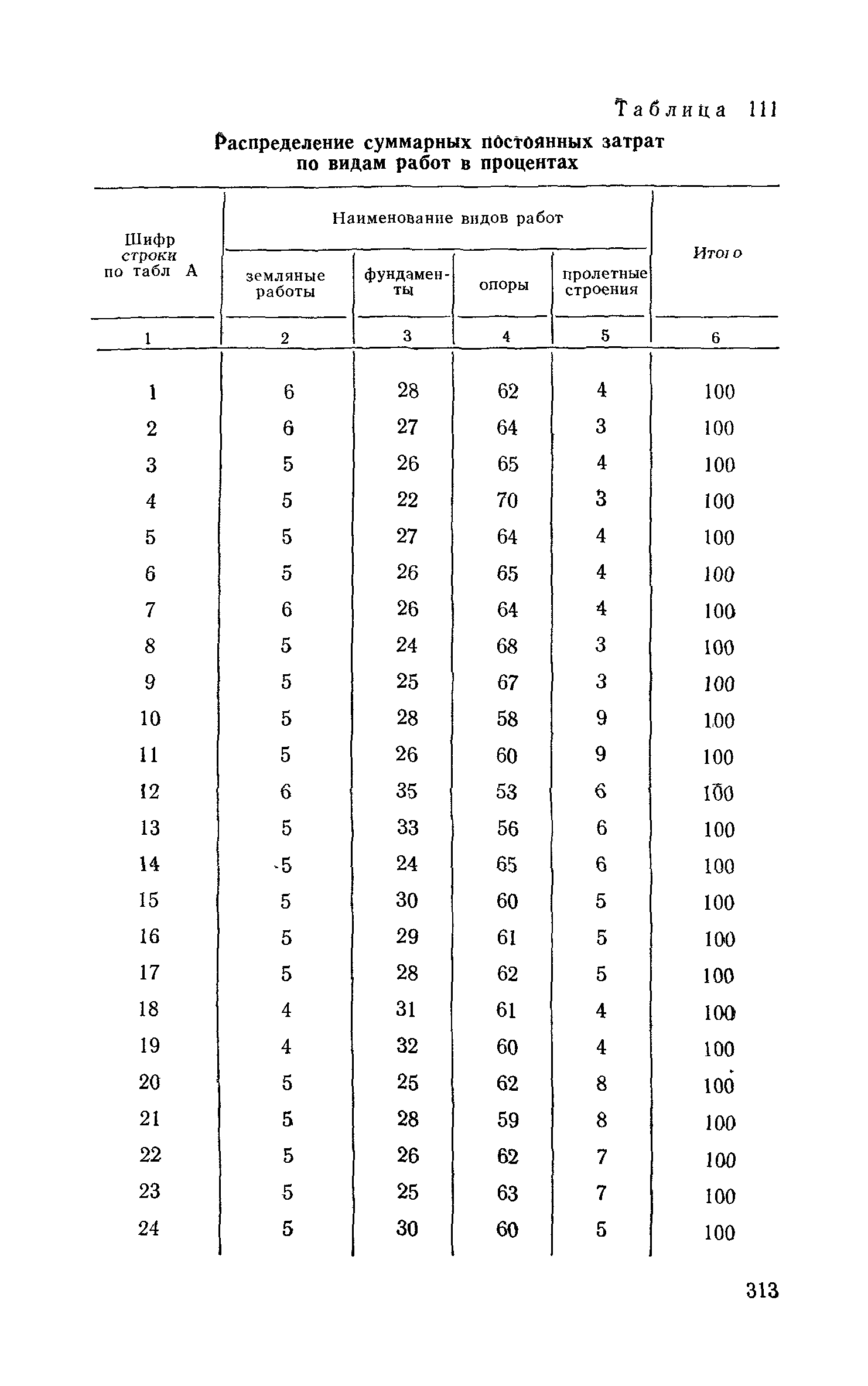 Сборник 6-1.1