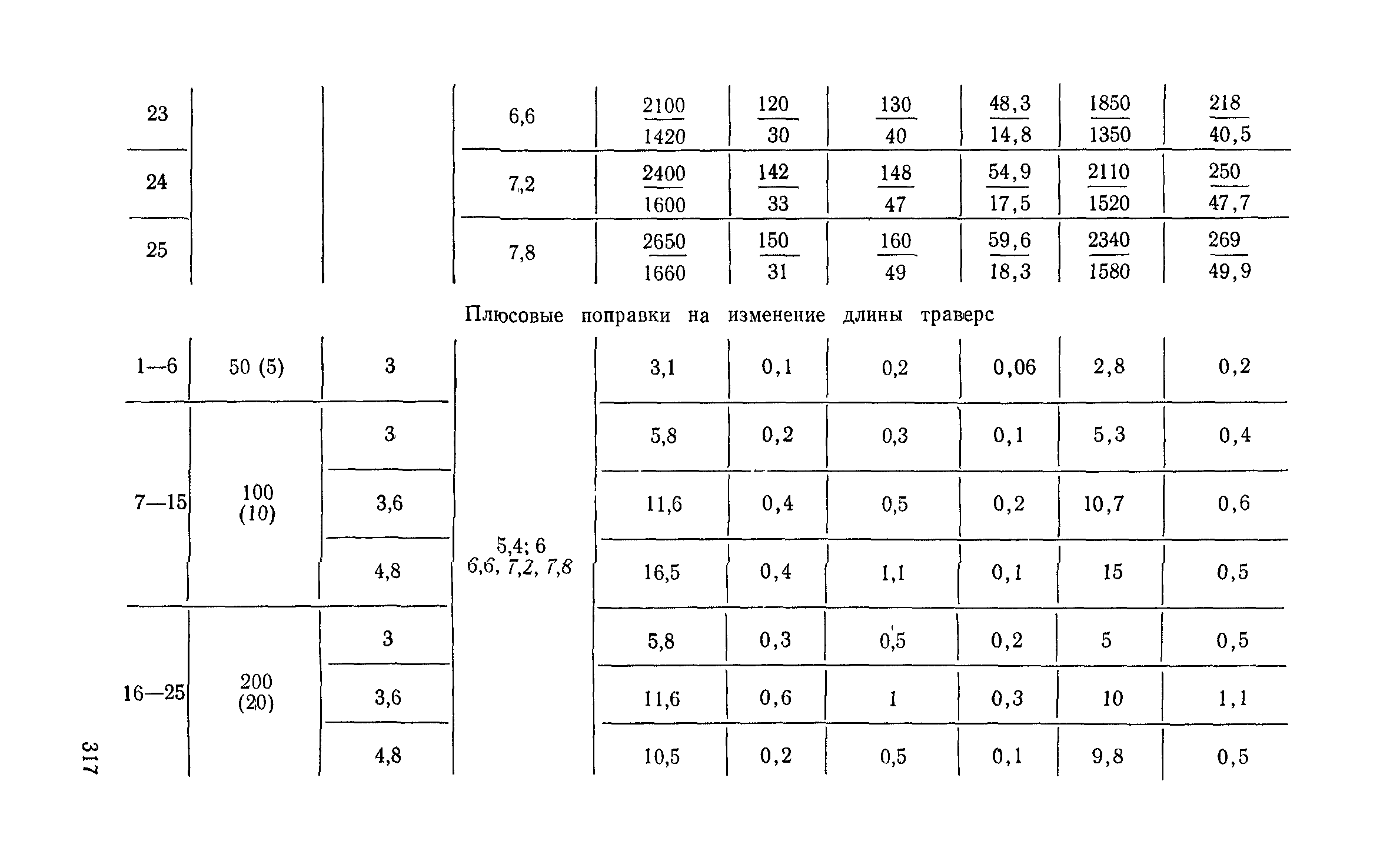 Сборник 6-1.1