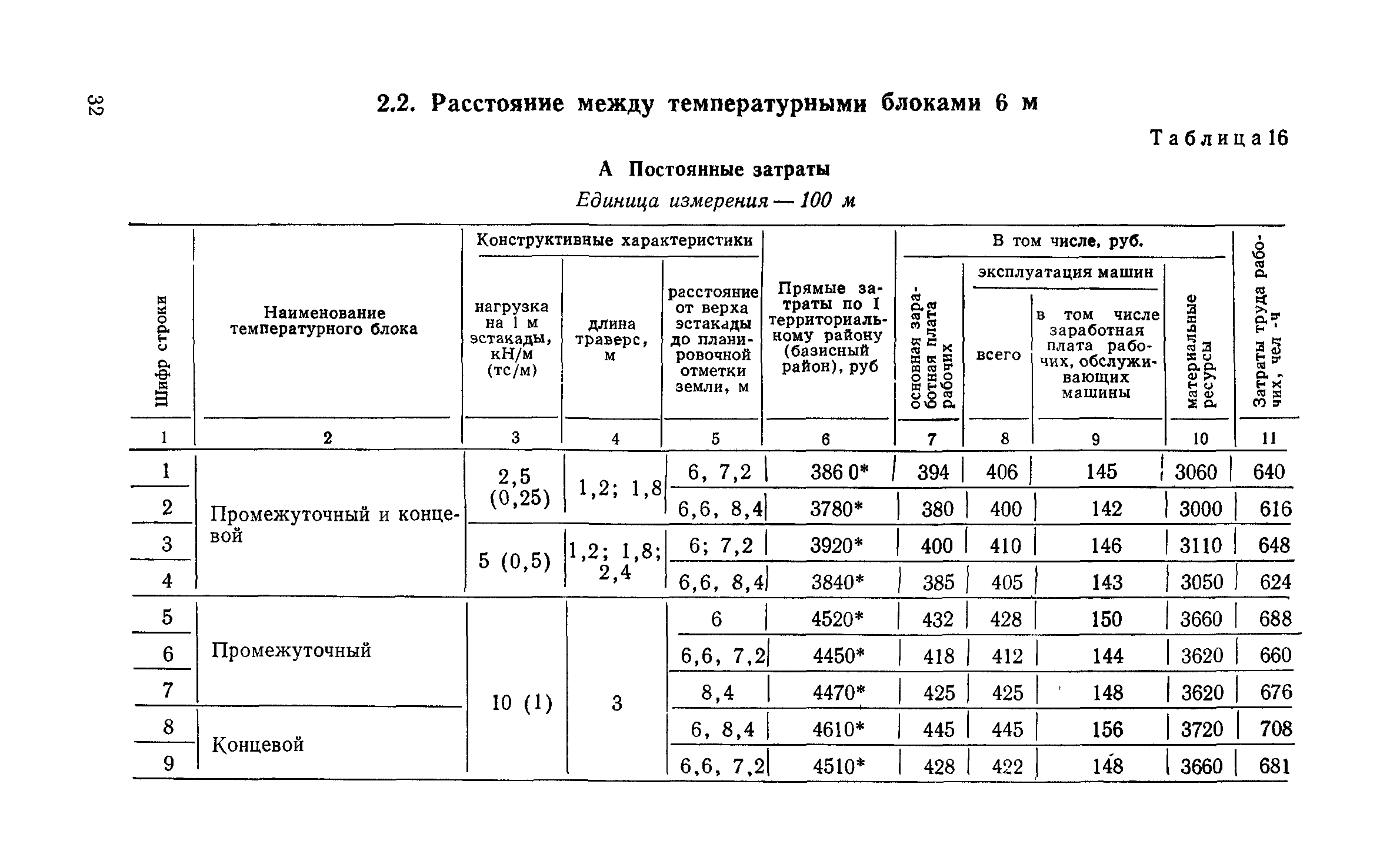 Сборник 6-1.1