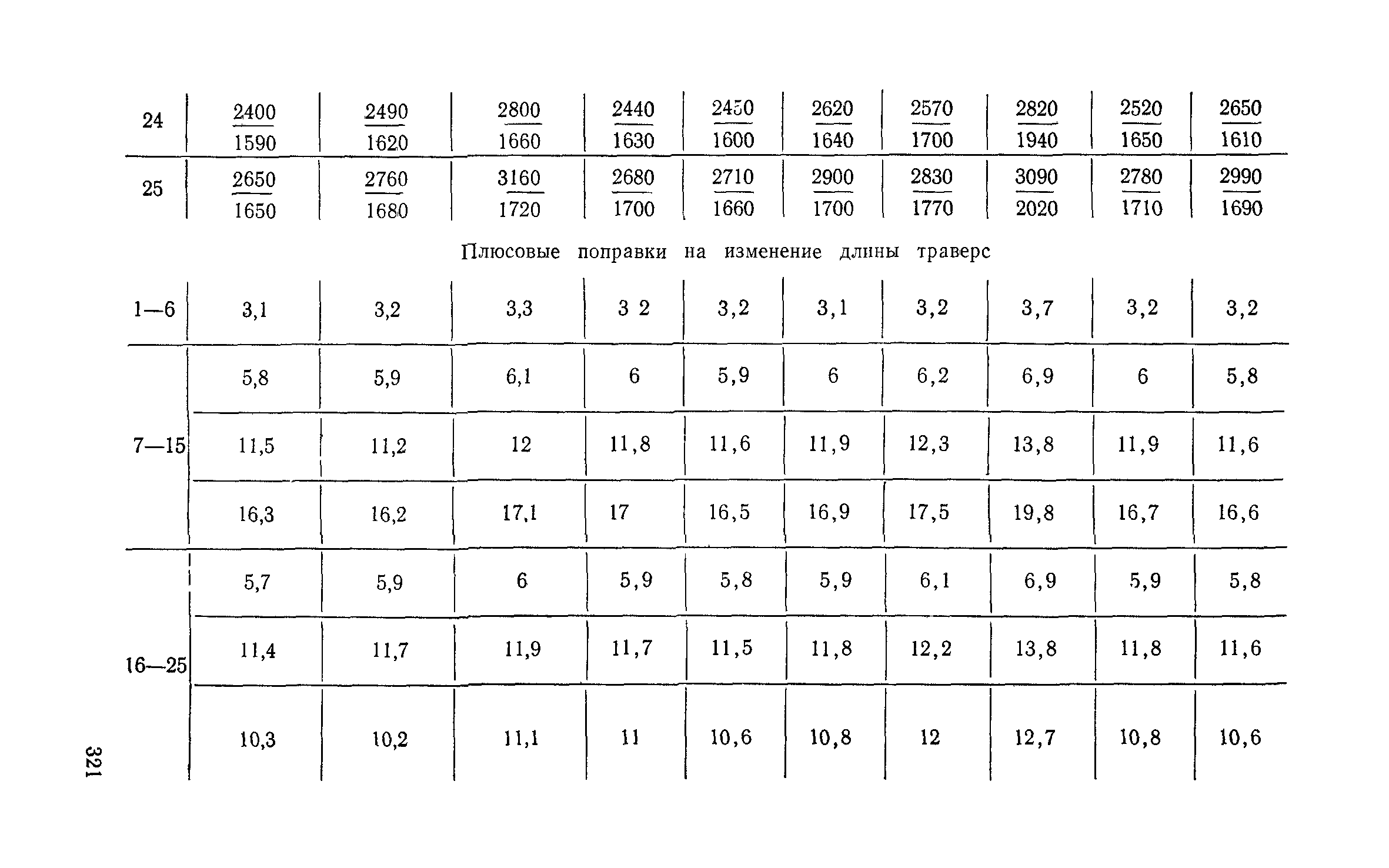 Сборник 6-1.1