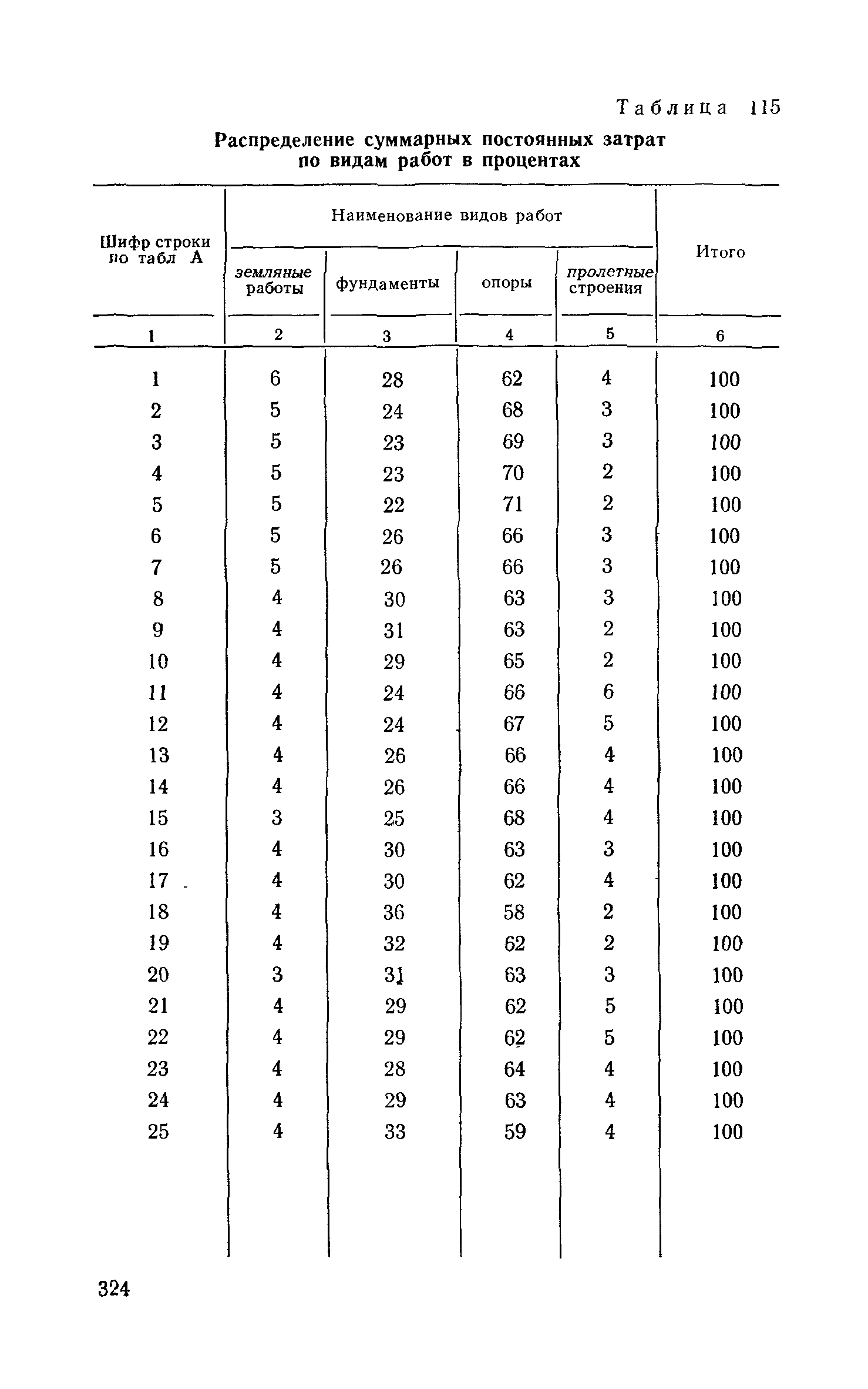 Сборник 6-1.1