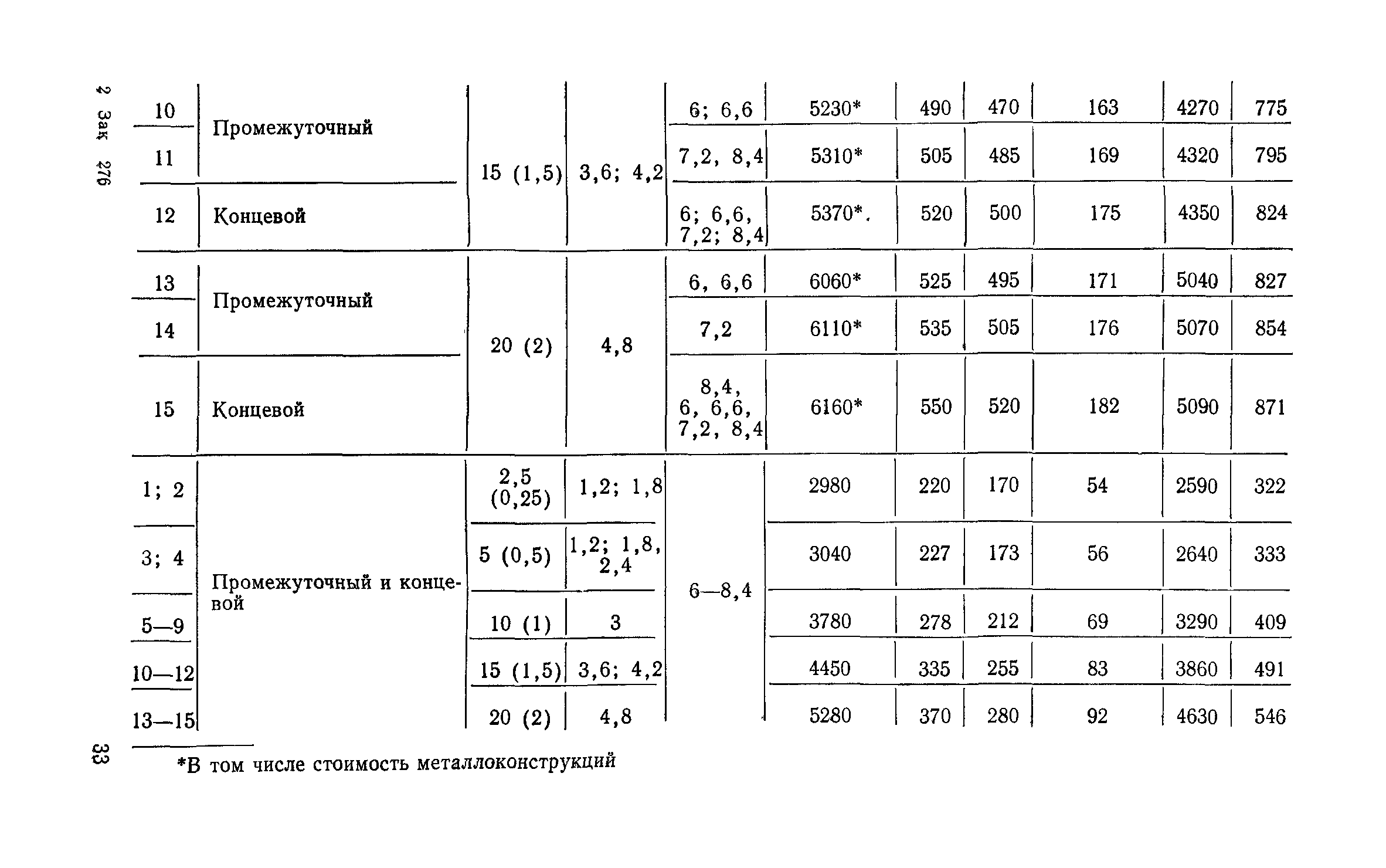 Сборник 6-1.1