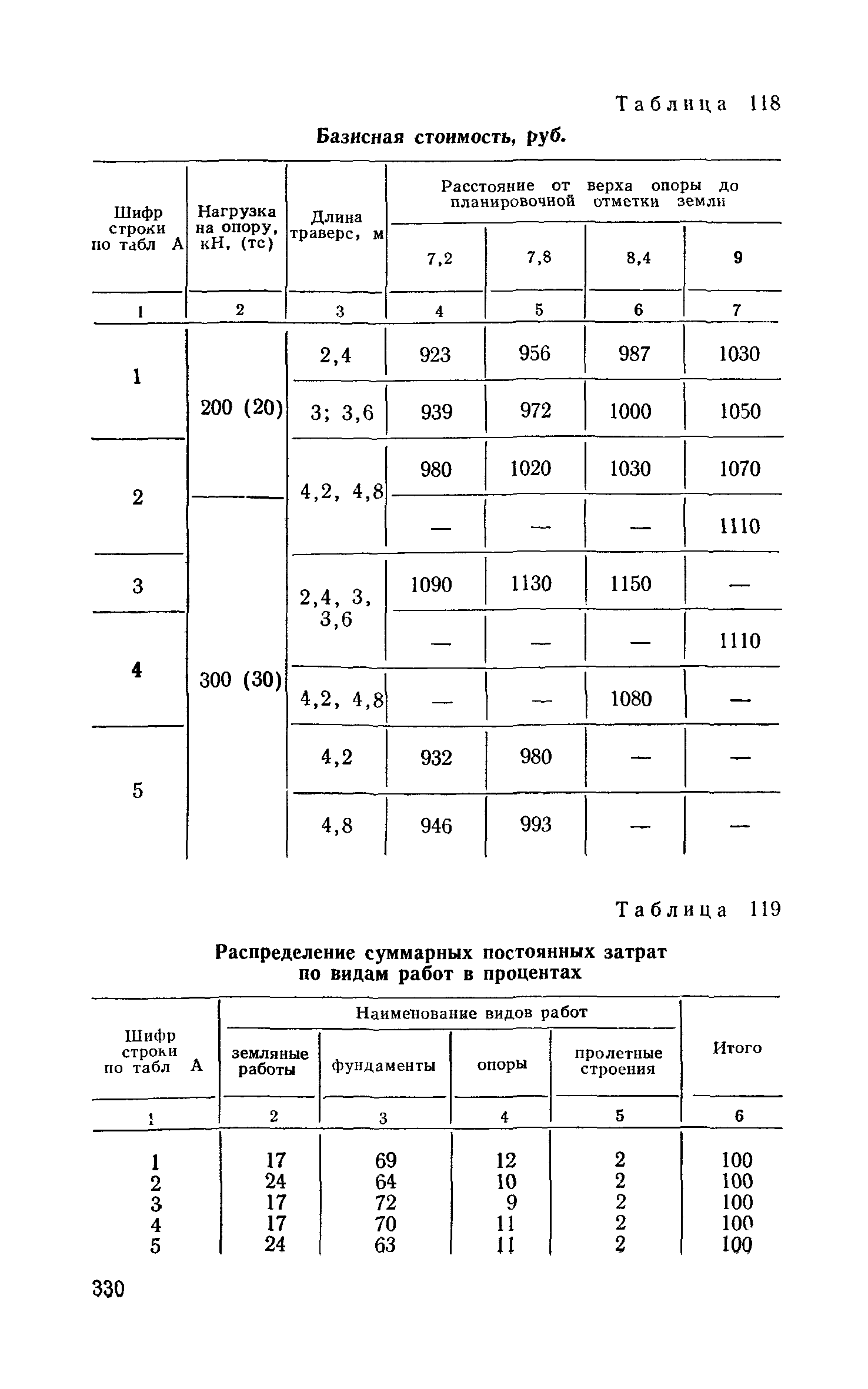 Сборник 6-1.1