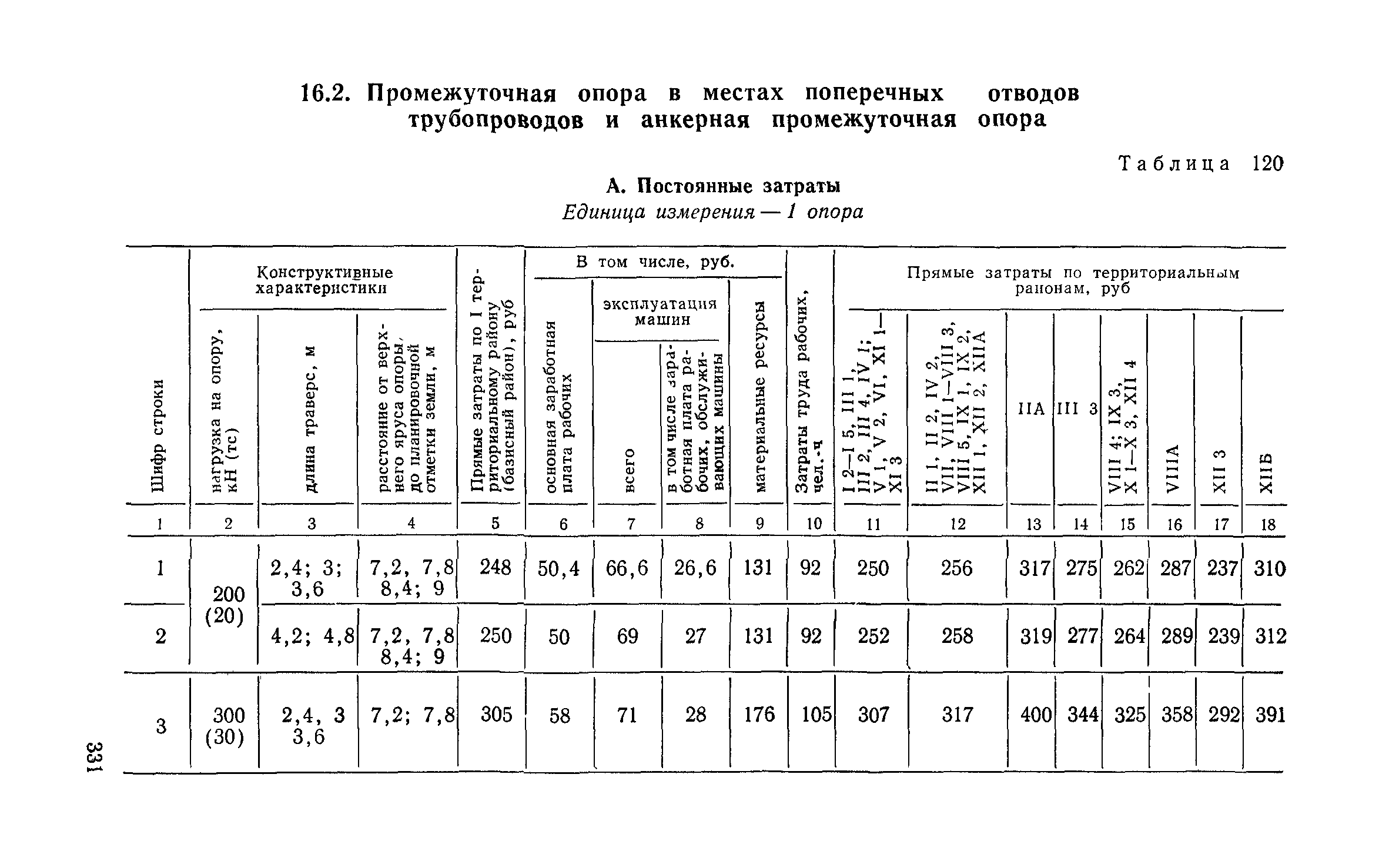 Сборник 6-1.1