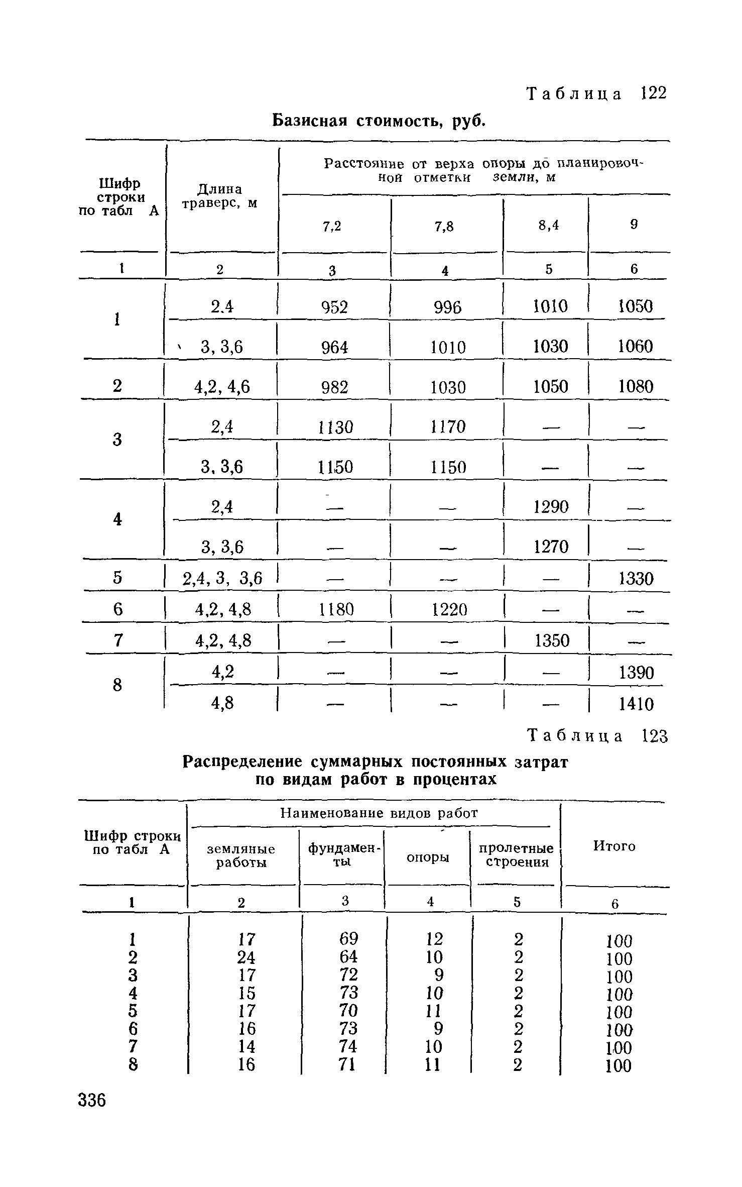 Сборник 6-1.1