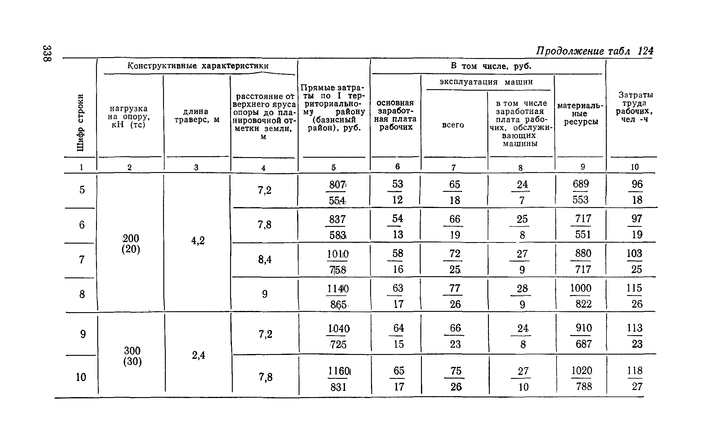 Сборник 6-1.1