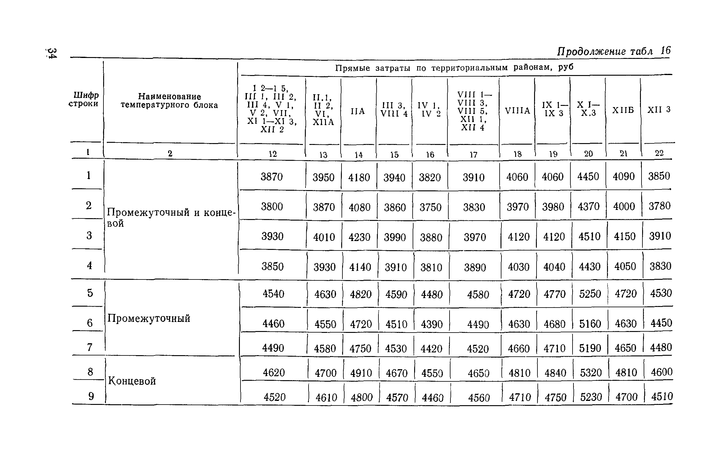 Сборник 6-1.1