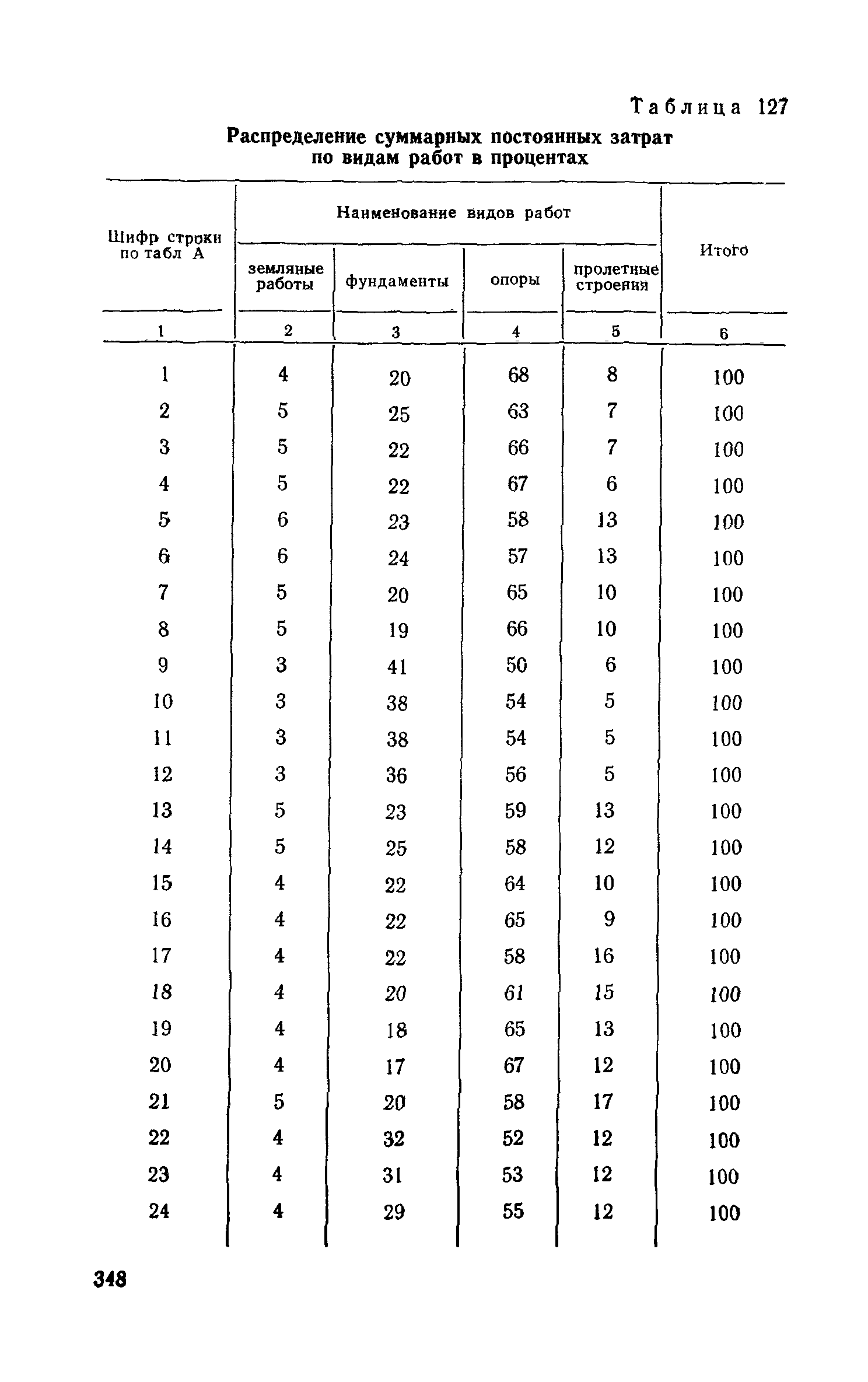 Сборник 6-1.1