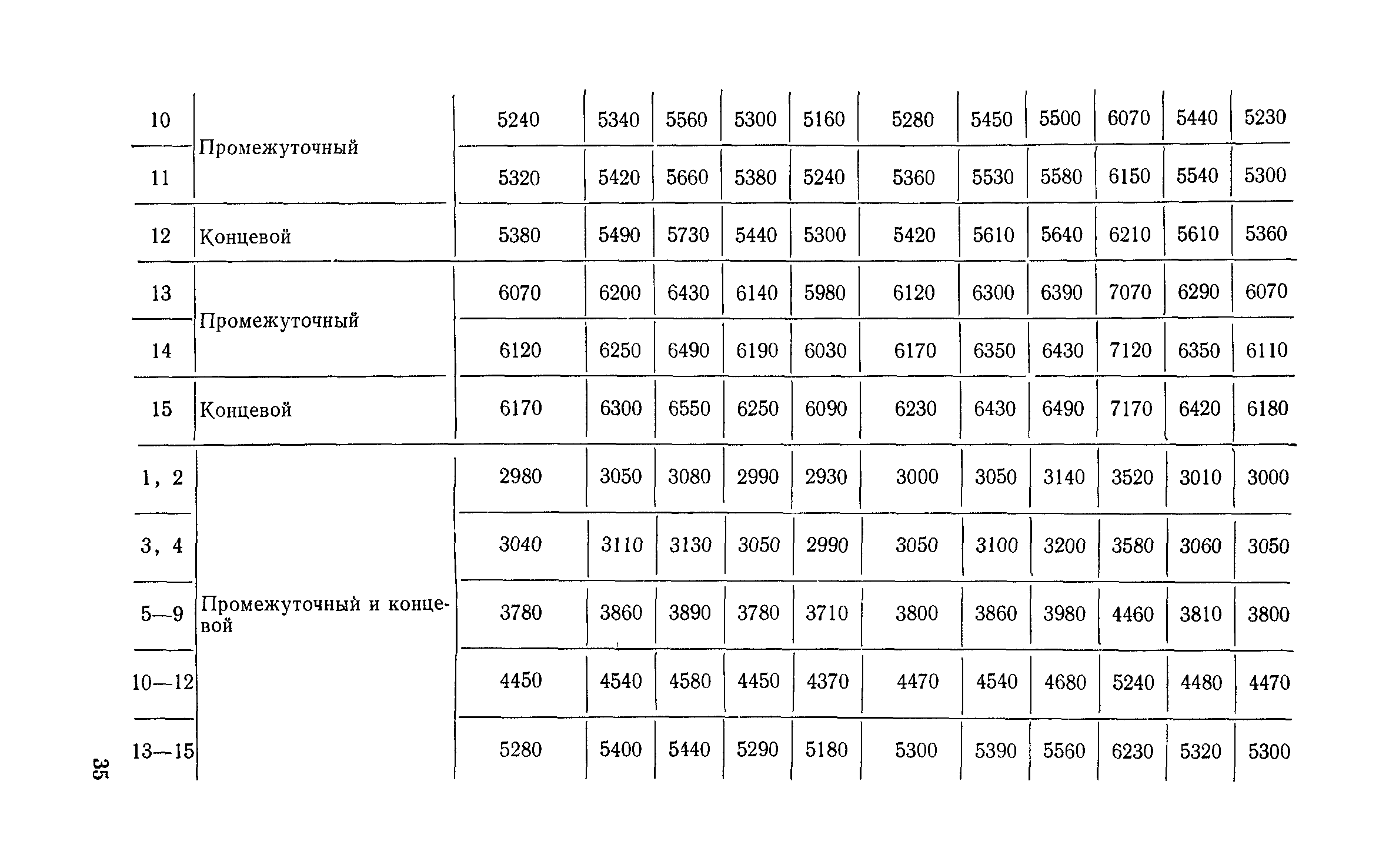 Сборник 6-1.1