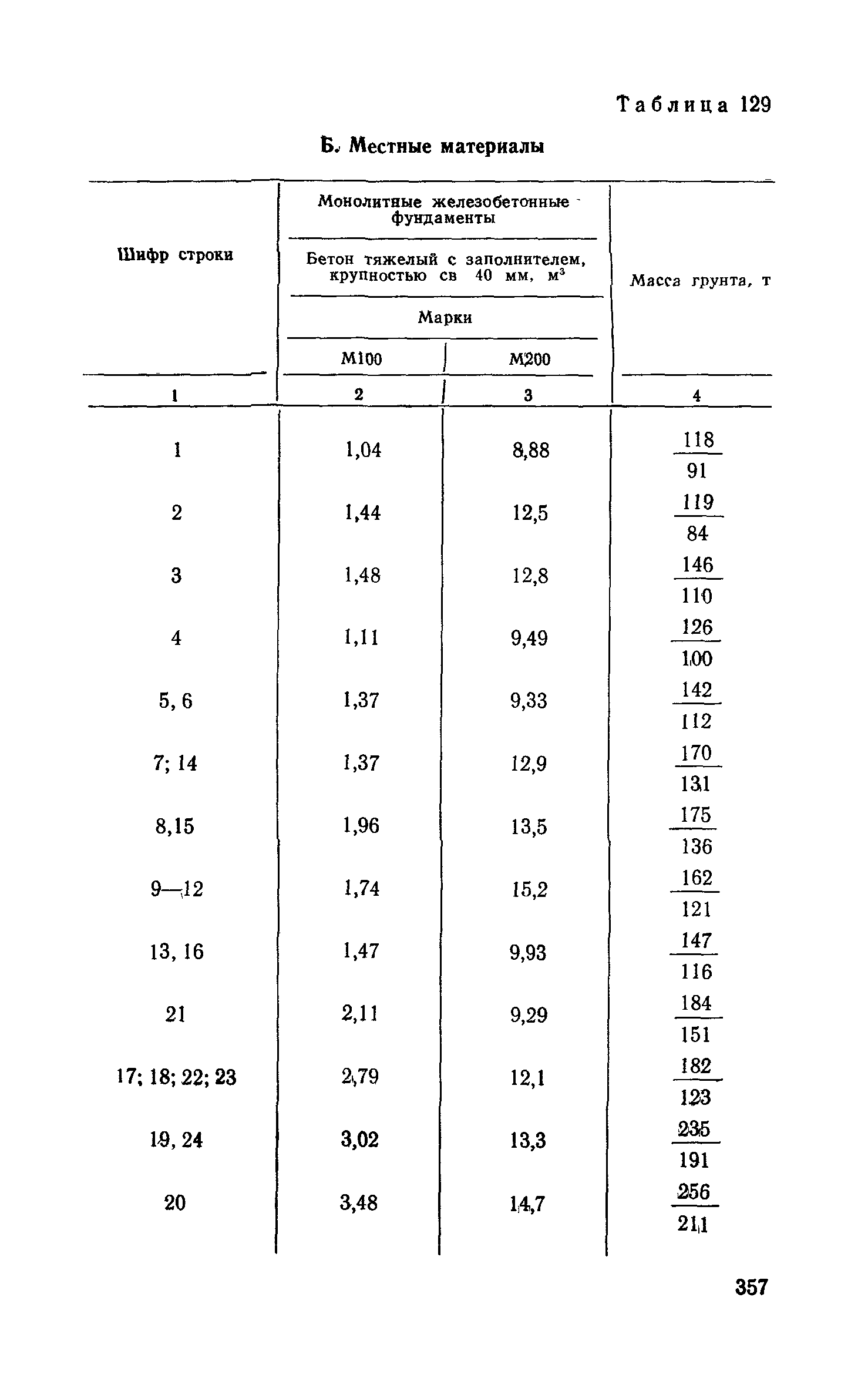 Сборник 6-1.1