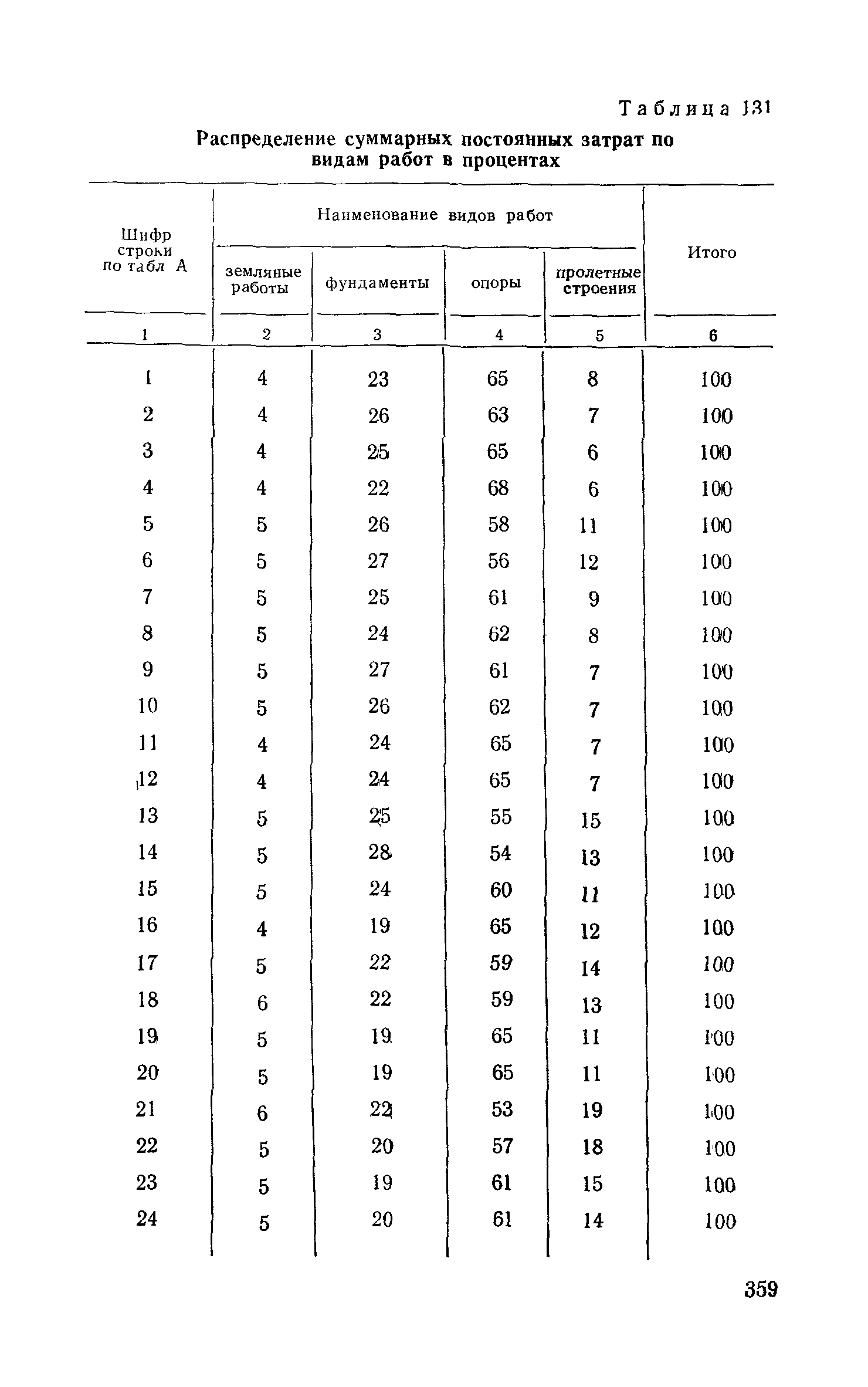 Сборник 6-1.1