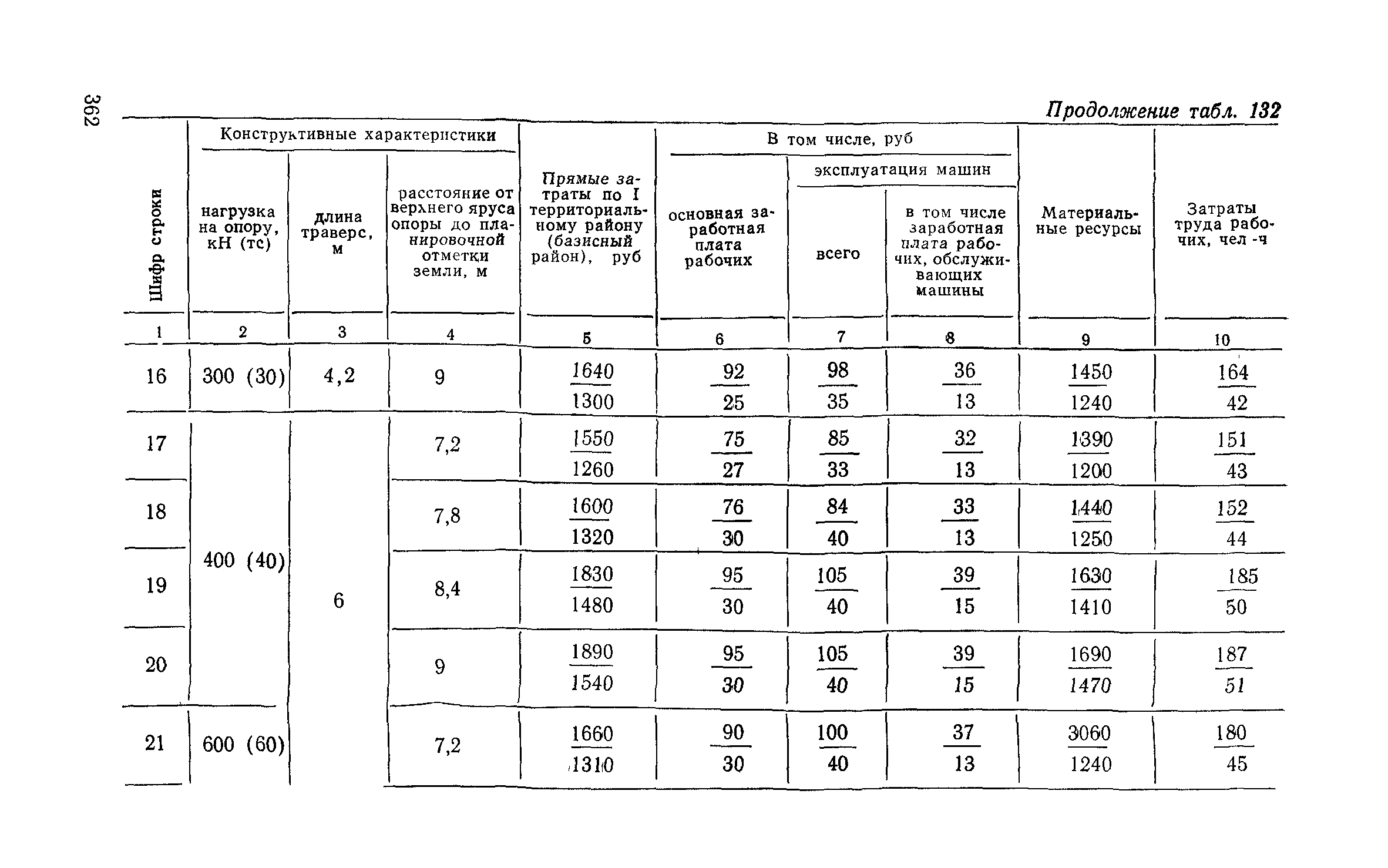 Сборник 6-1.1