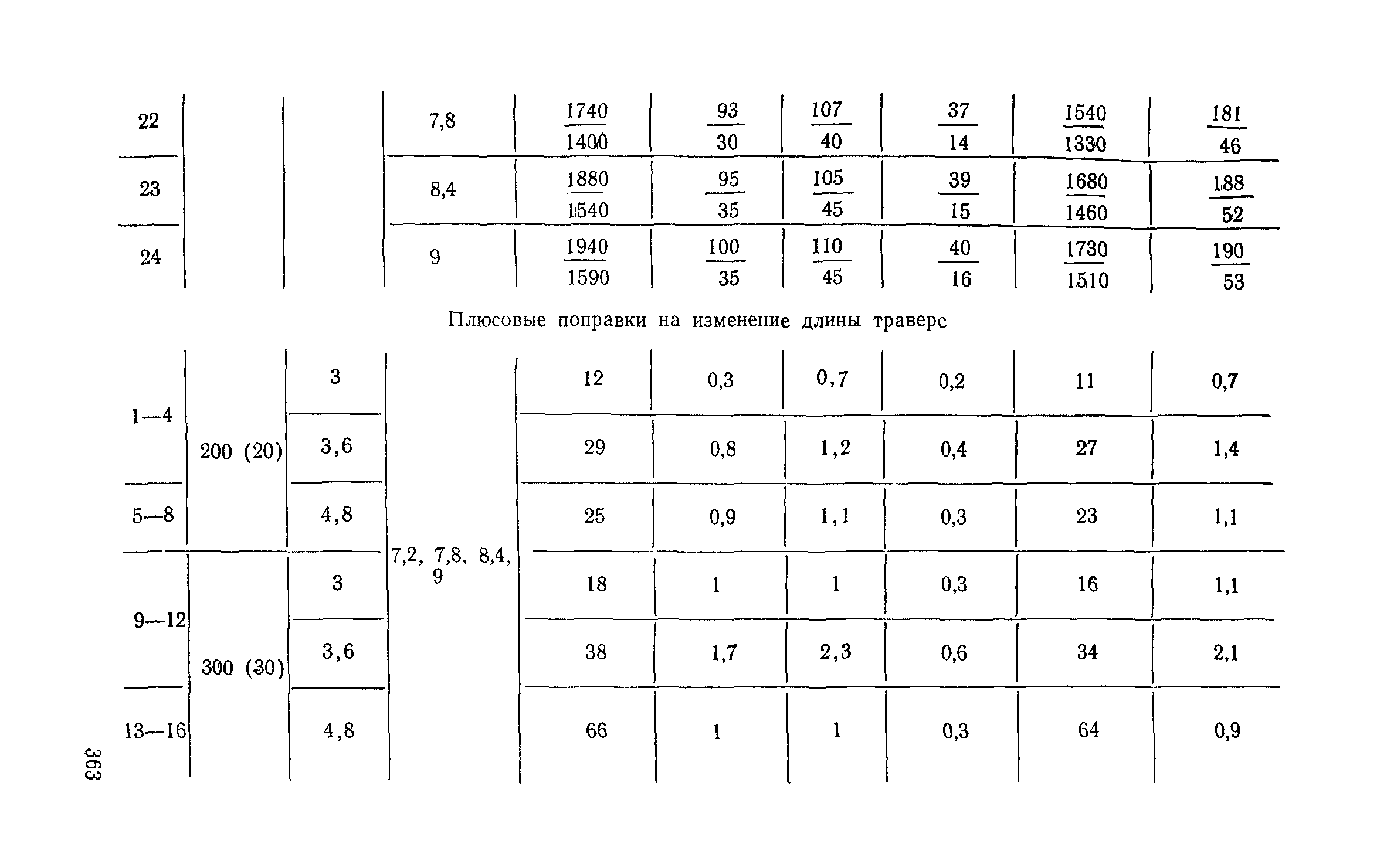 Сборник 6-1.1