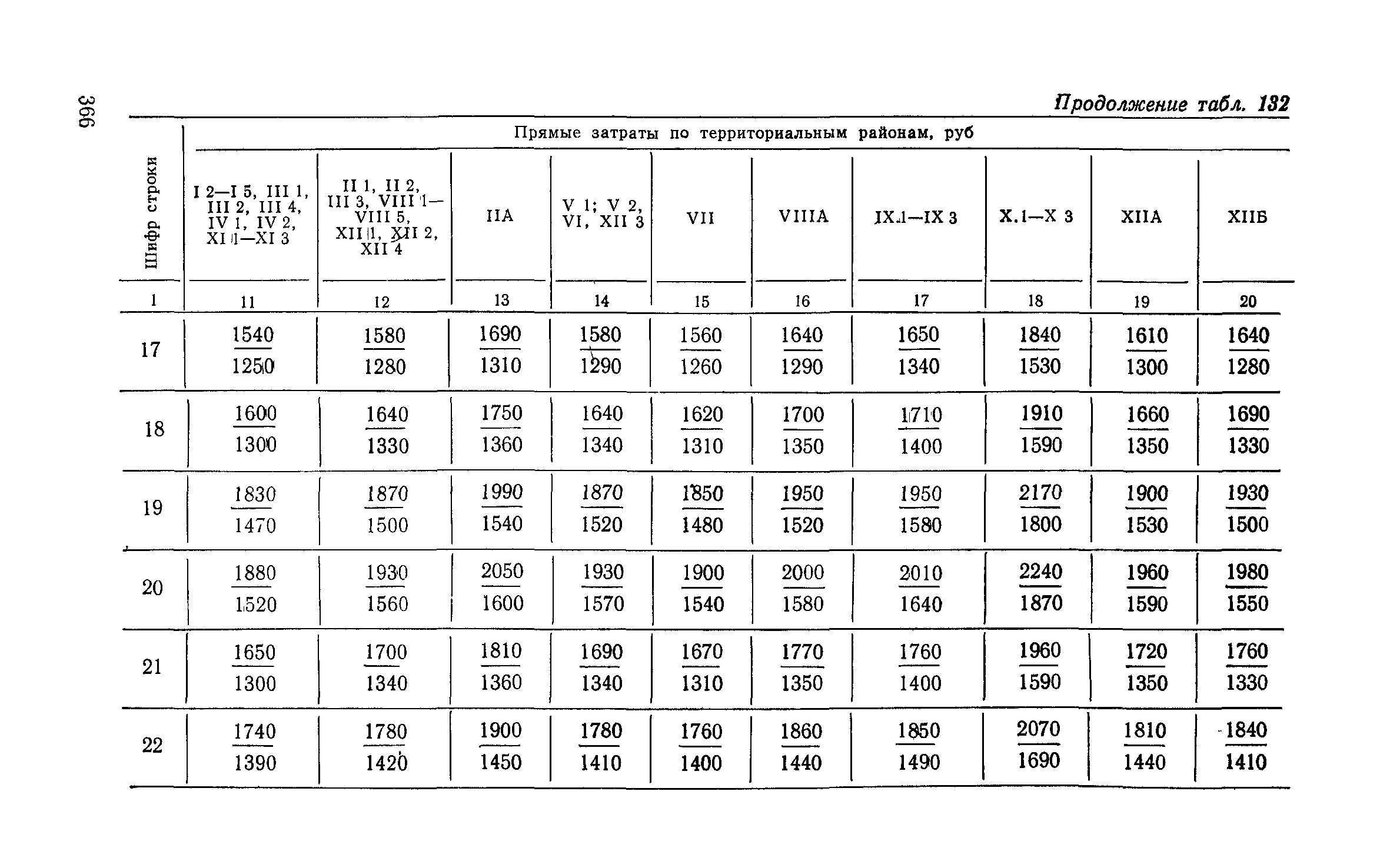 Сборник 6-1.1