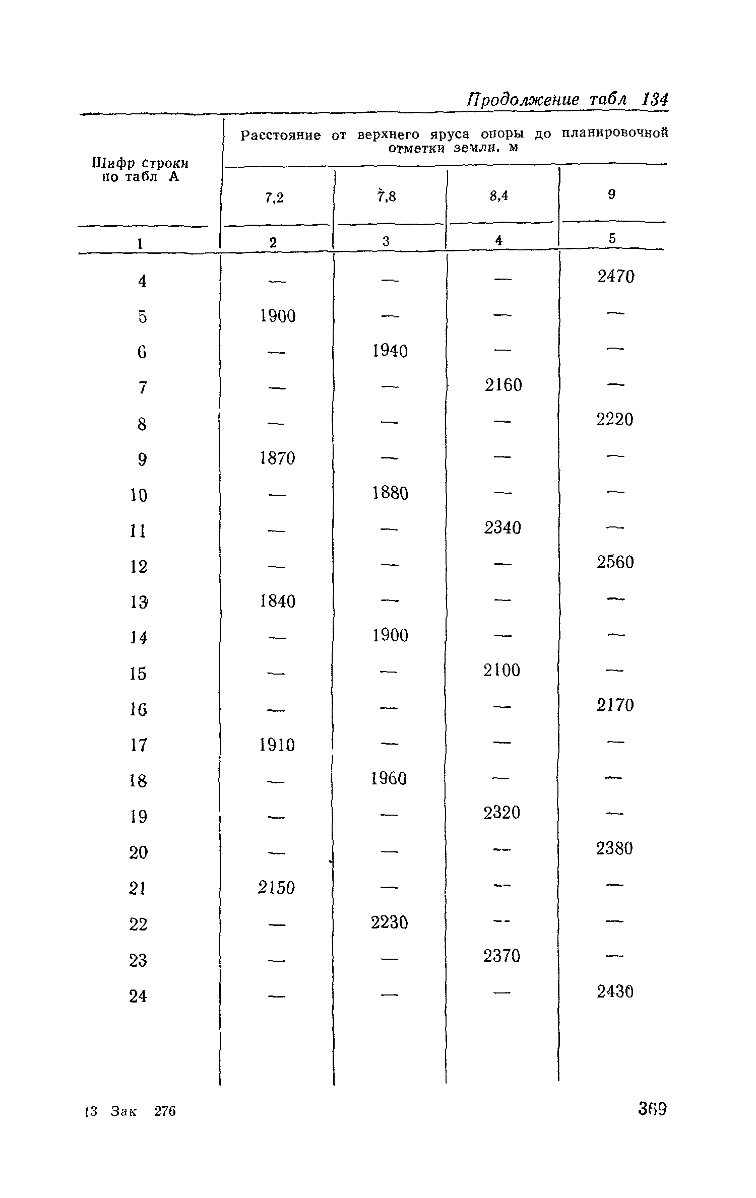 Сборник 6-1.1