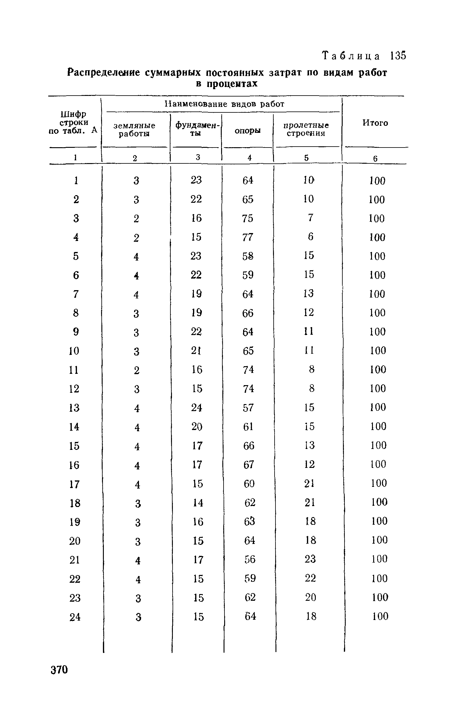 Сборник 6-1.1