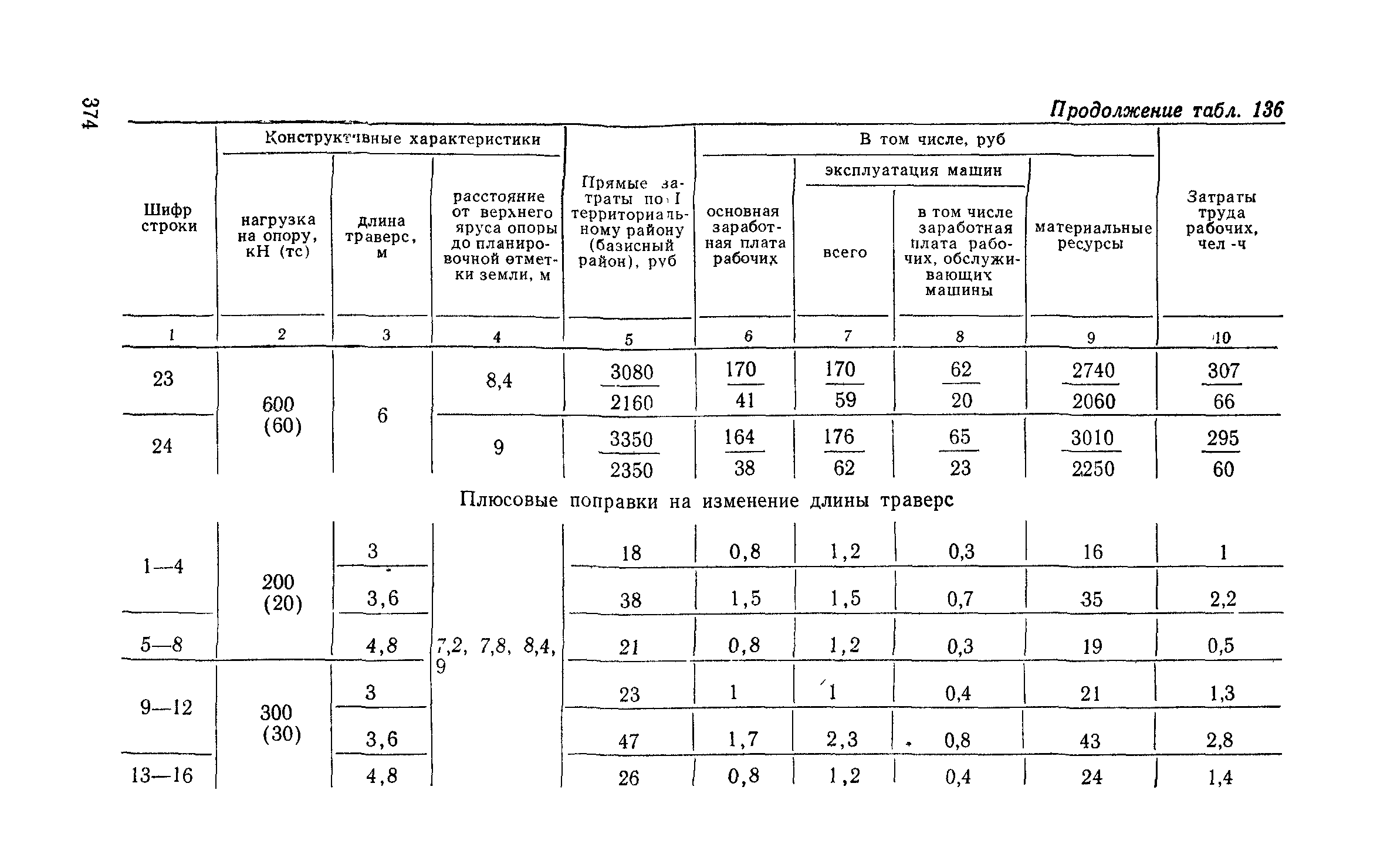 Сборник 6-1.1