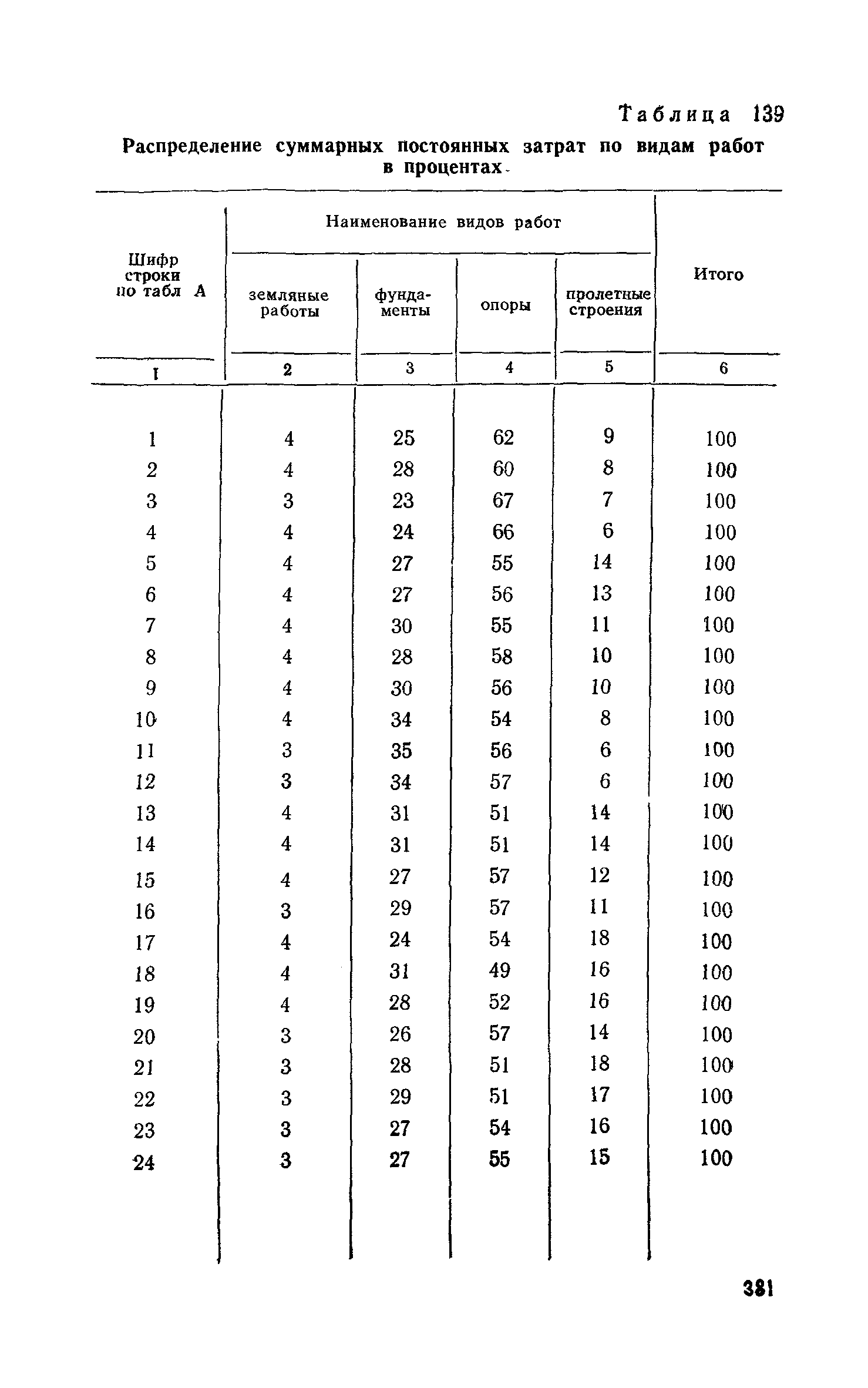 Сборник 6-1.1