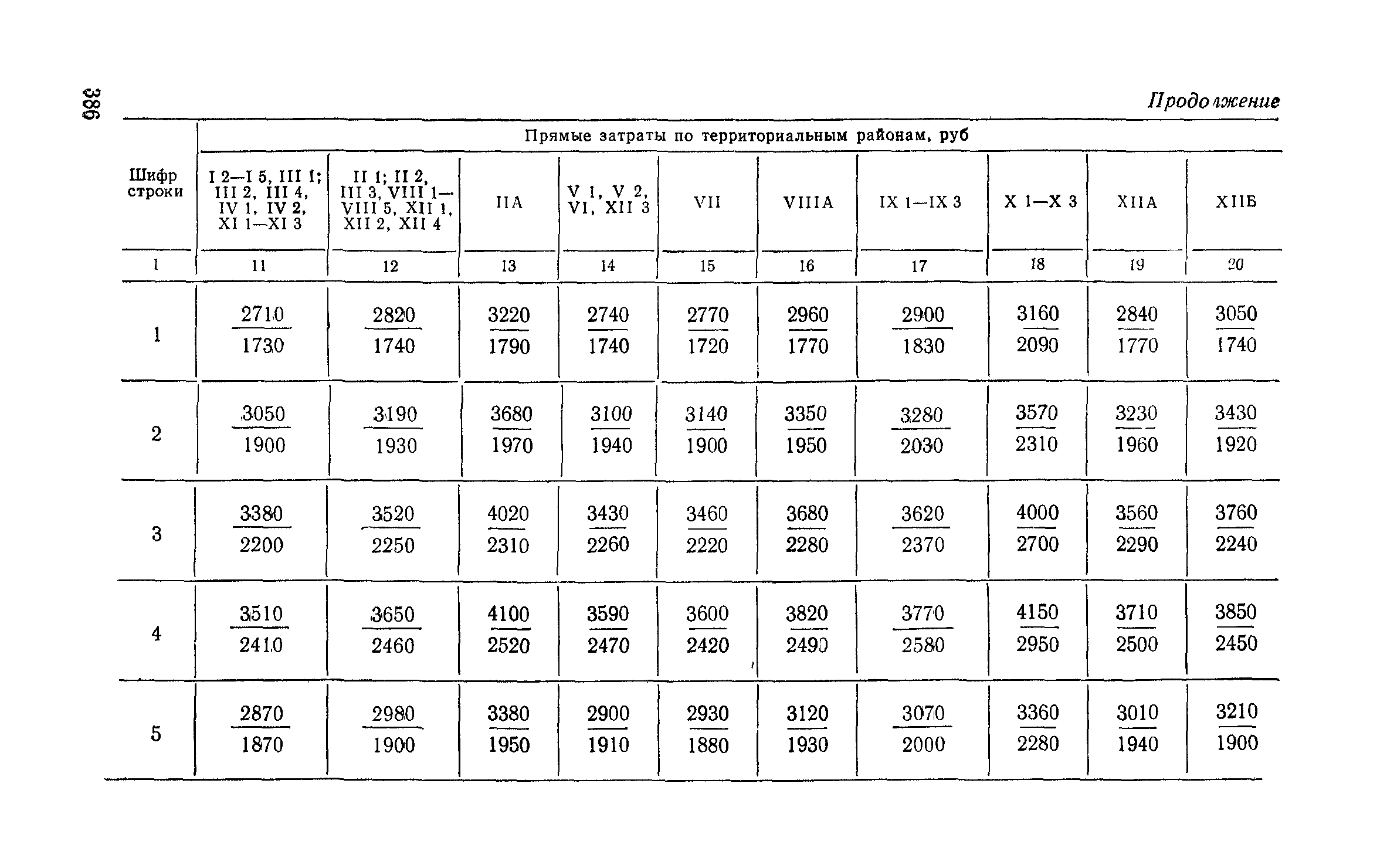 Сборник 6-1.1