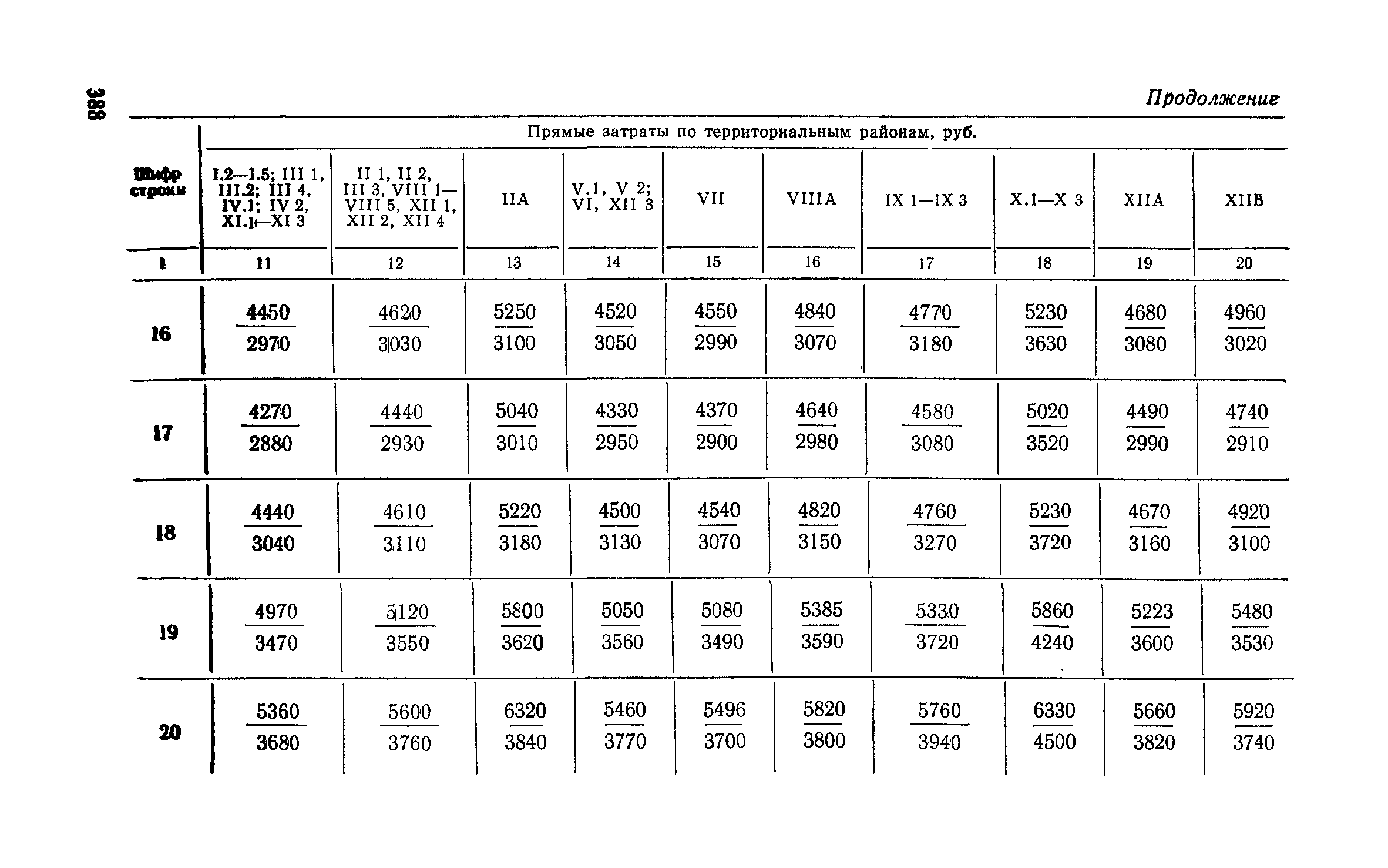 Сборник 6-1.1