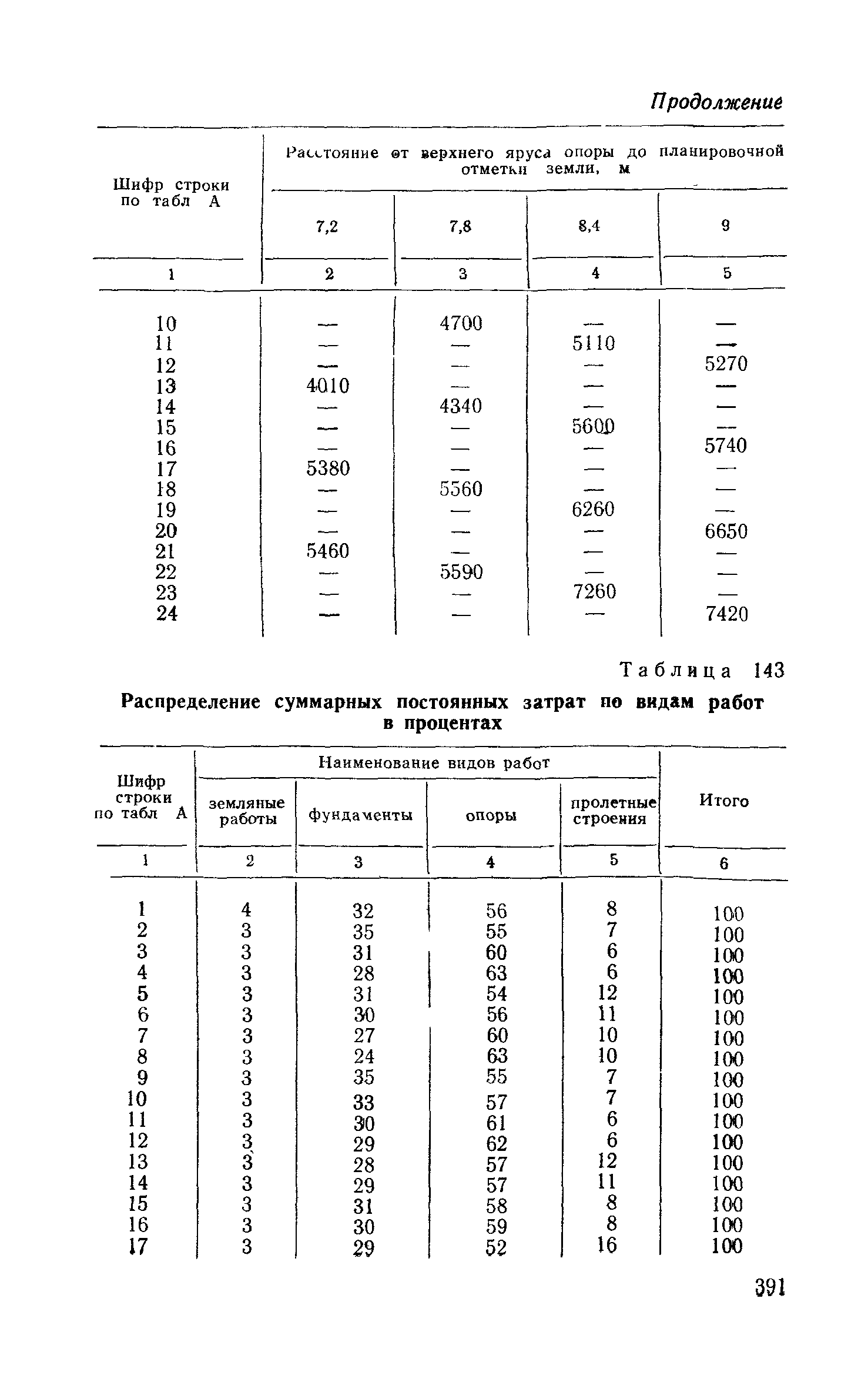 Сборник 6-1.1