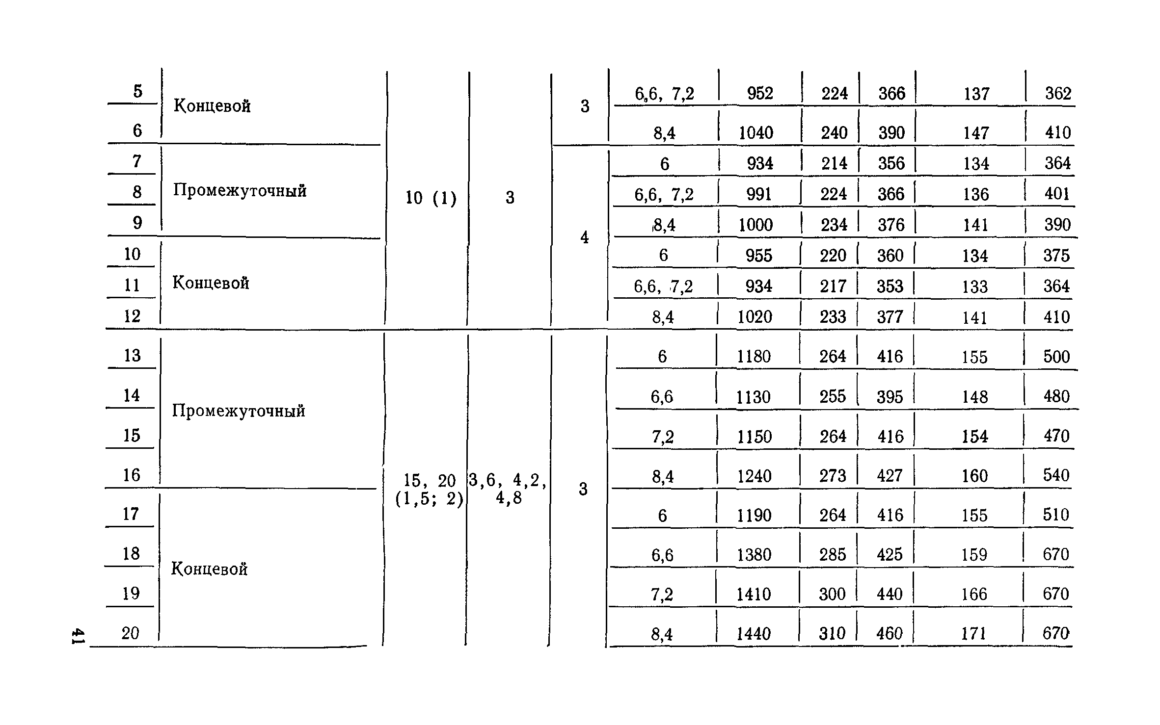 Сборник 6-1.1