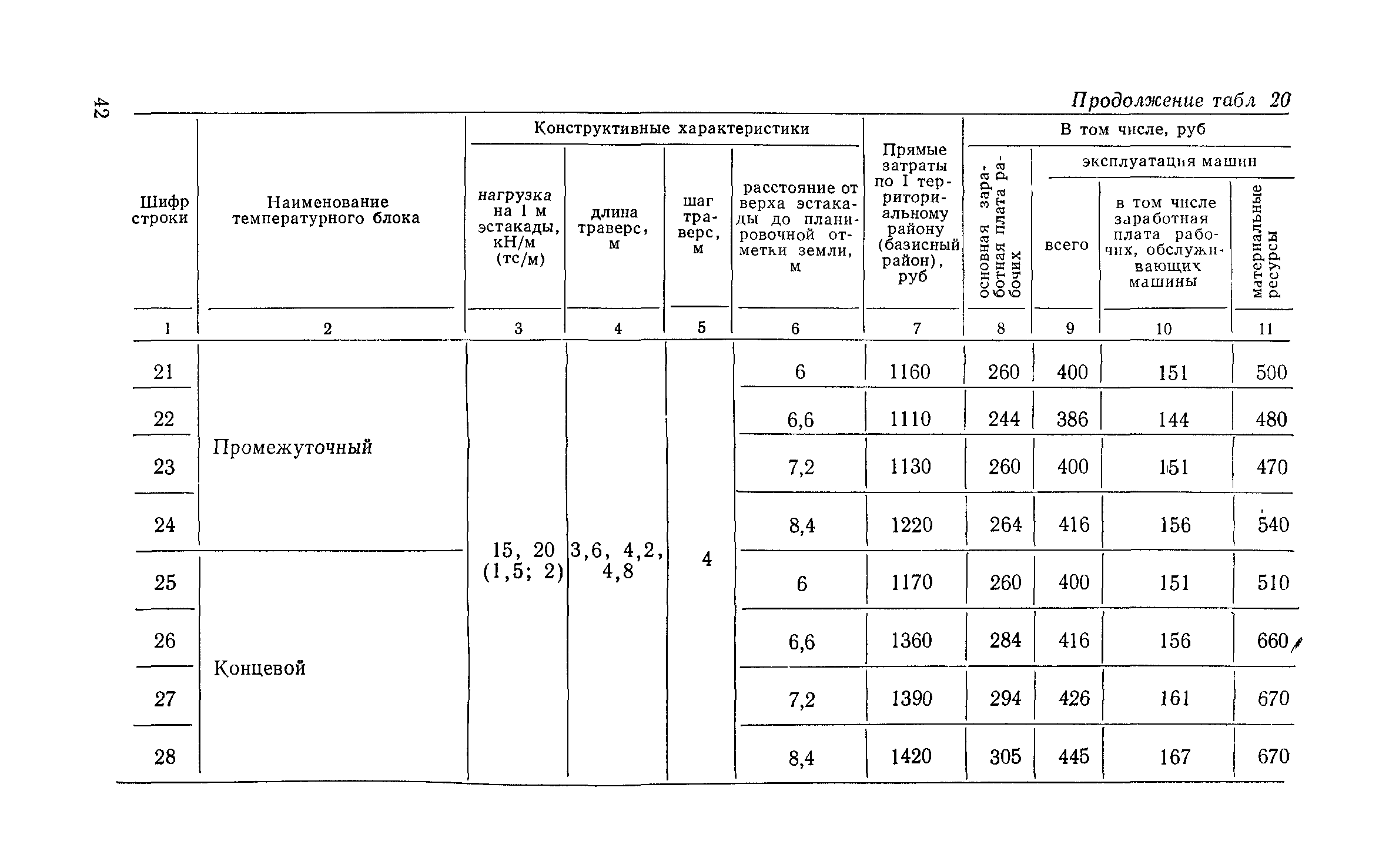 Сборник 6-1.1