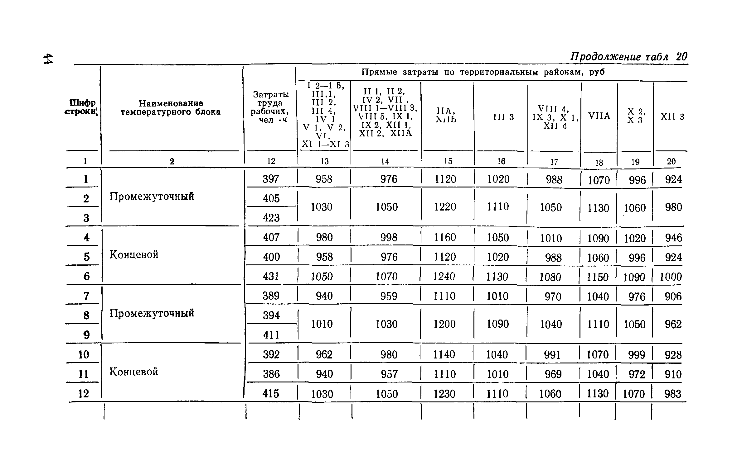 Сборник 6-1.1