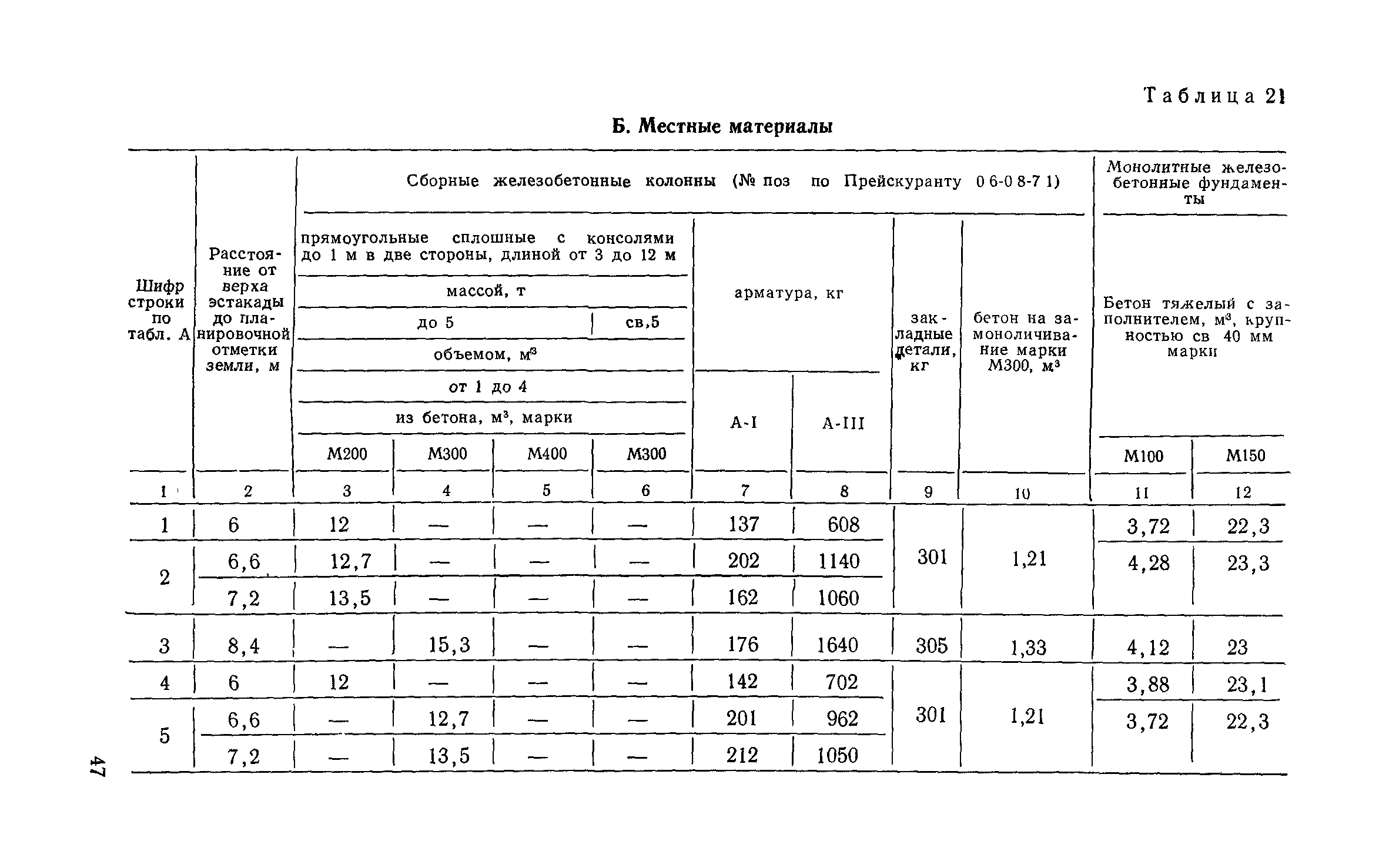 Сборник 6-1.1