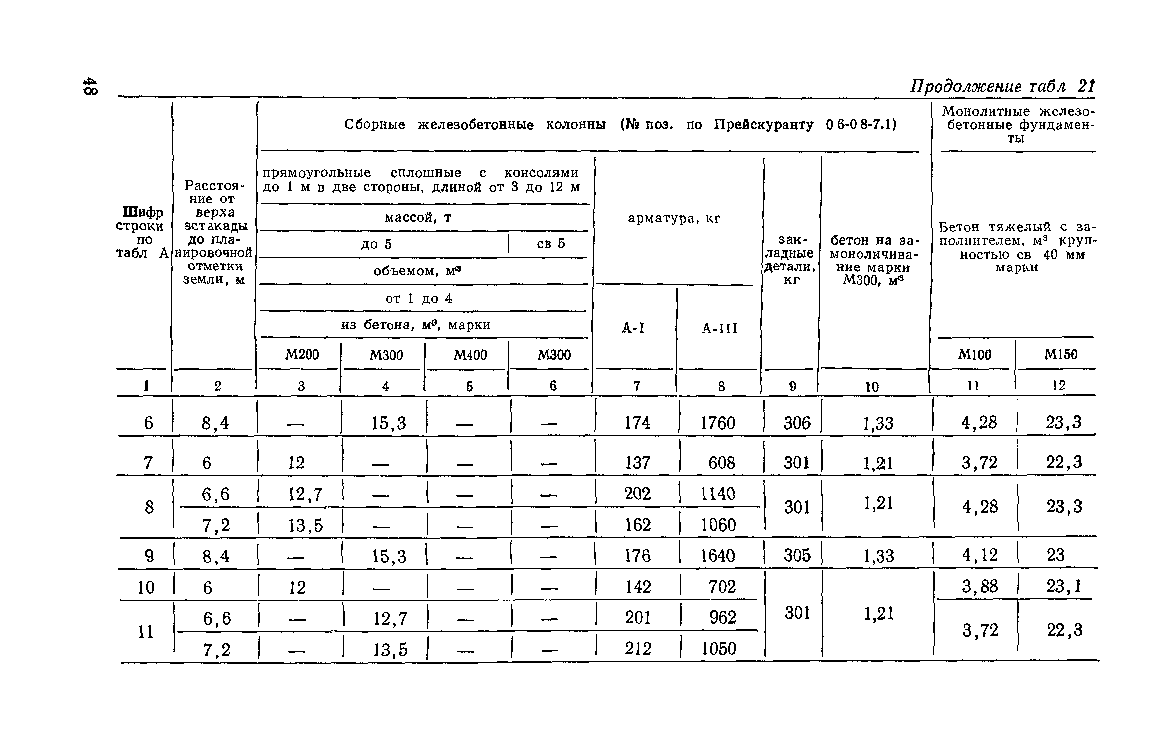 Сборник 6-1.1