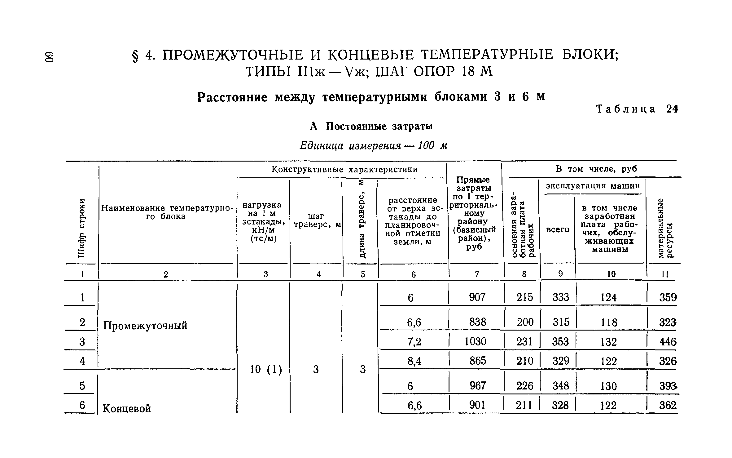 Сборник 6-1.1