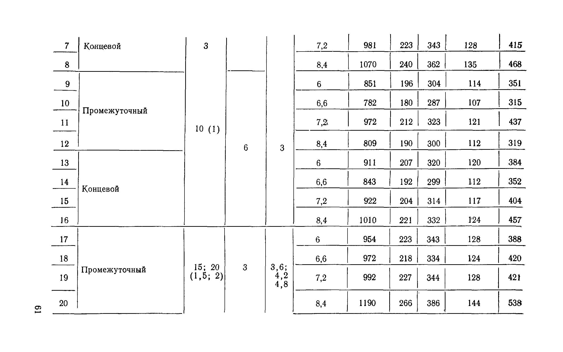 Сборник 6-1.1