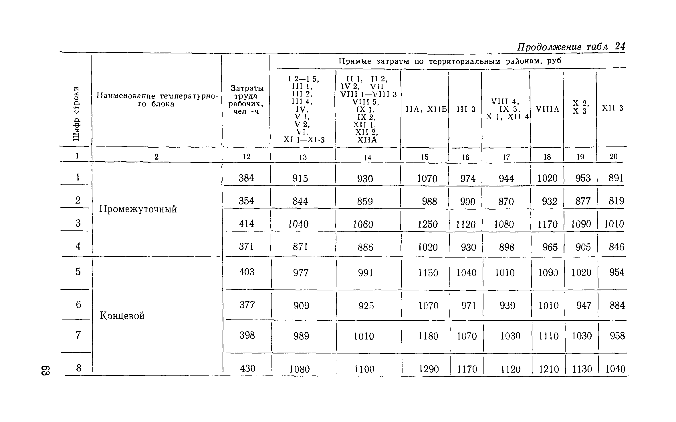 Сборник 6-1.1