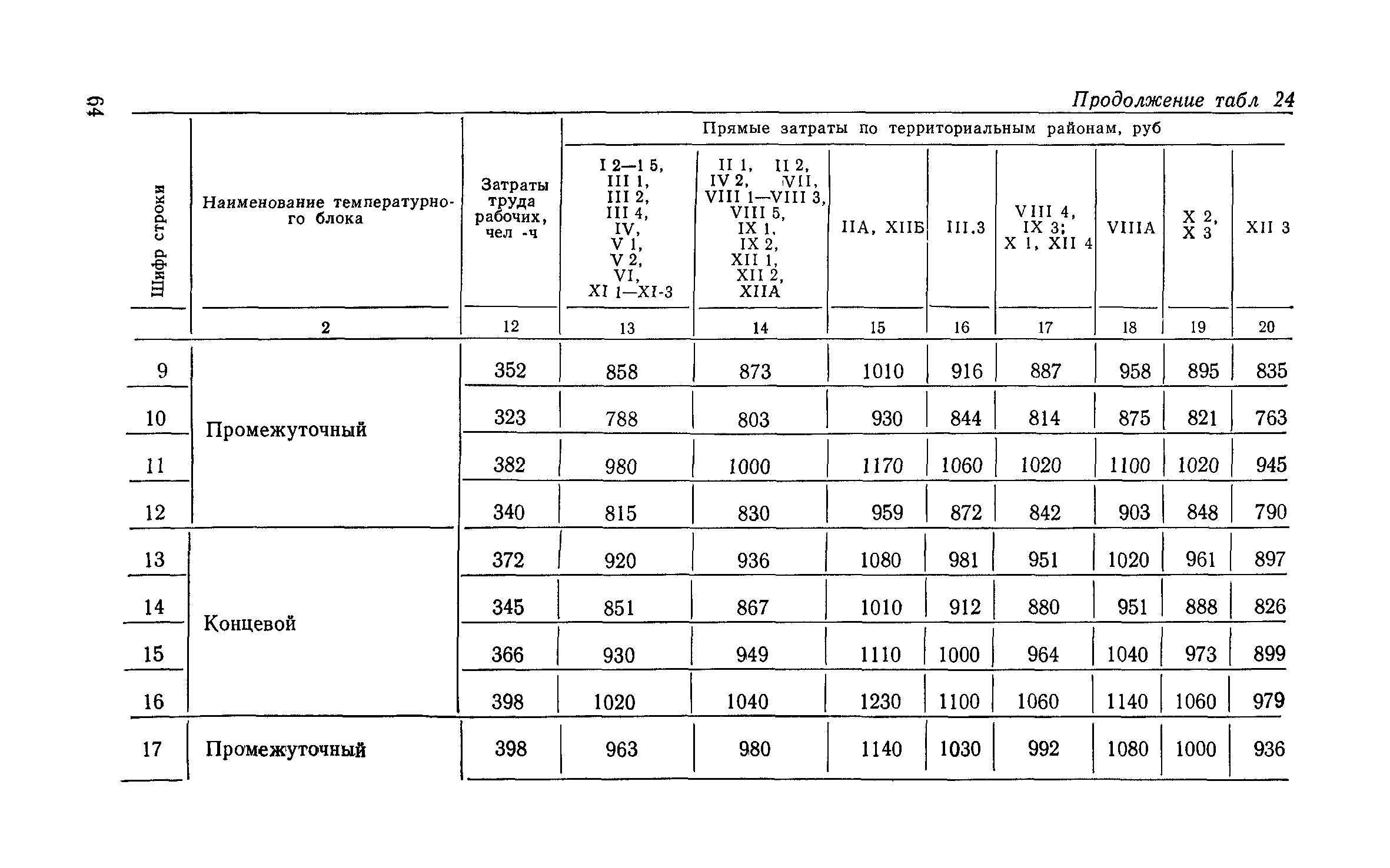 Сборник 6-1.1