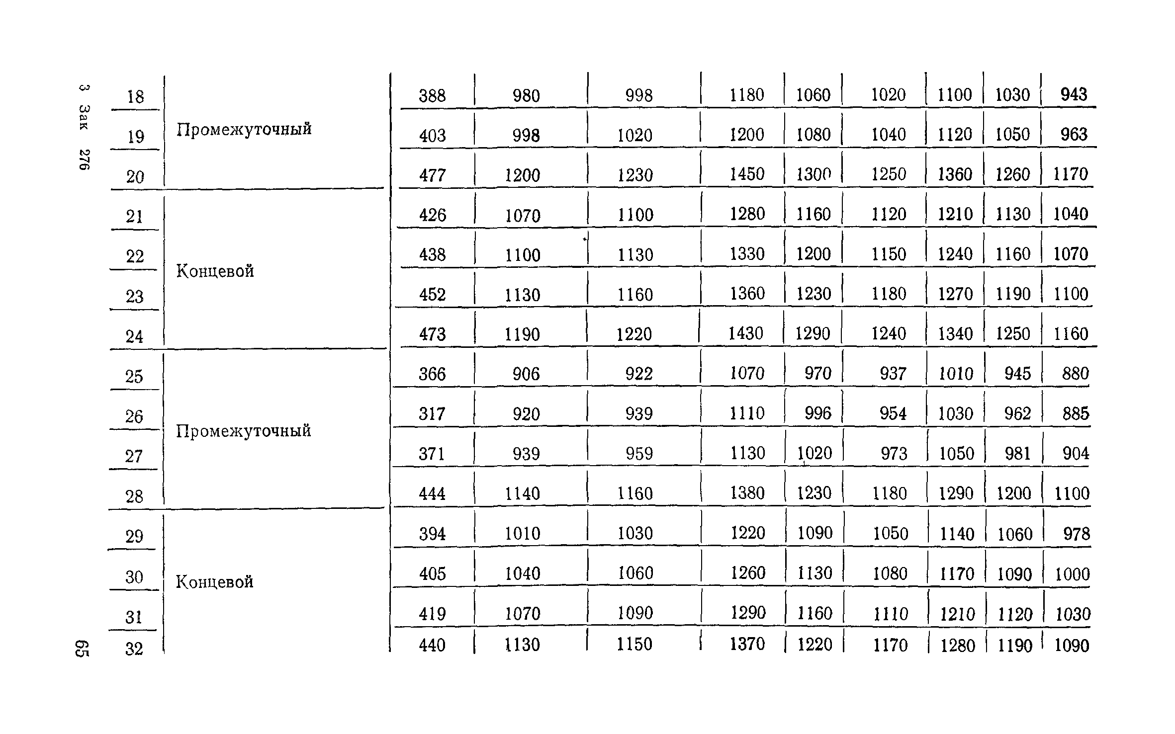 Сборник 6-1.1