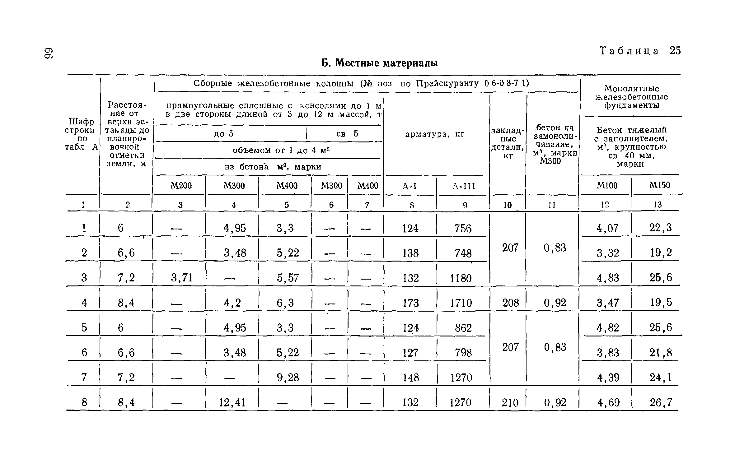 Сборник 6-1.1