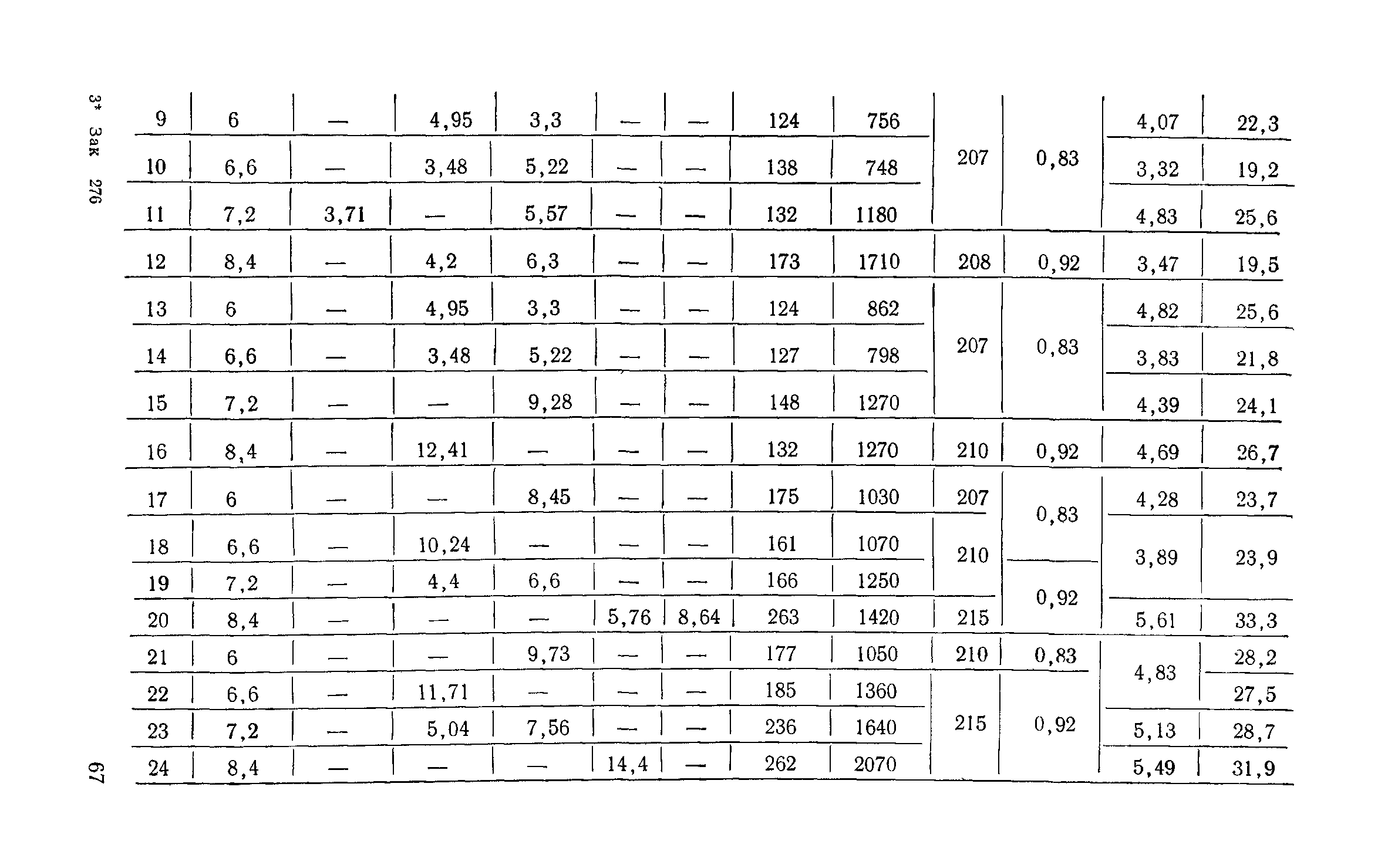 Сборник 6-1.1