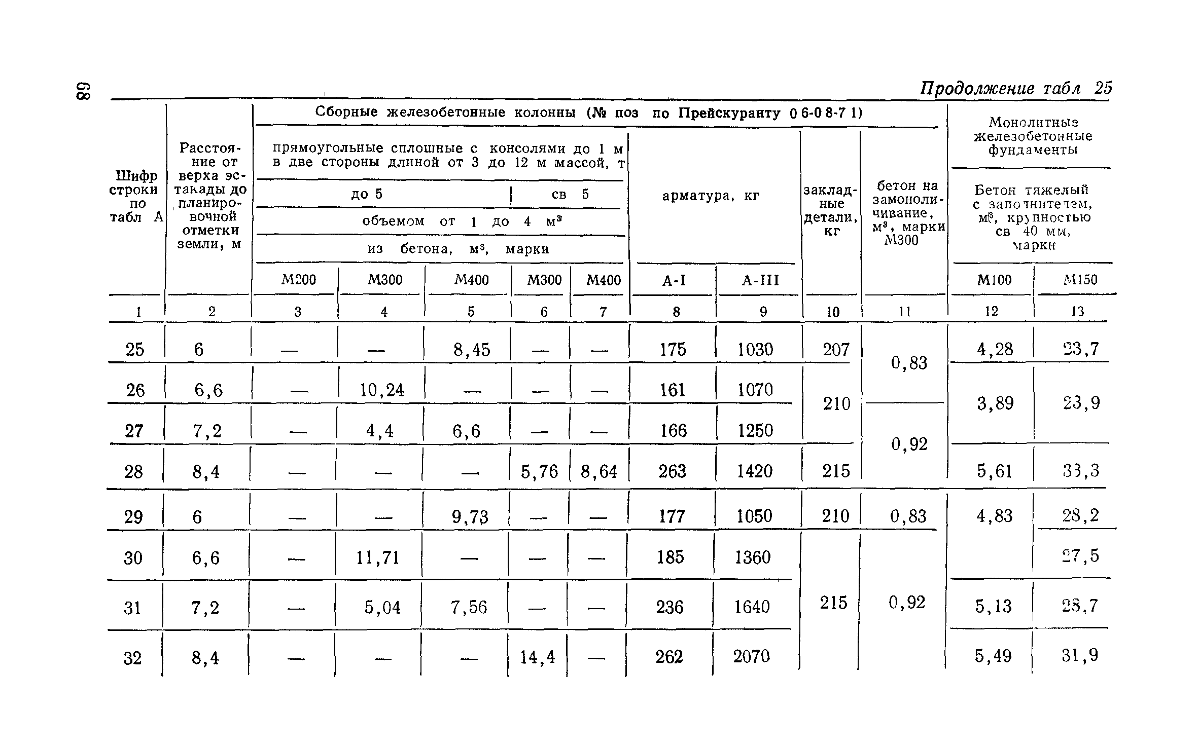 Сборник 6-1.1