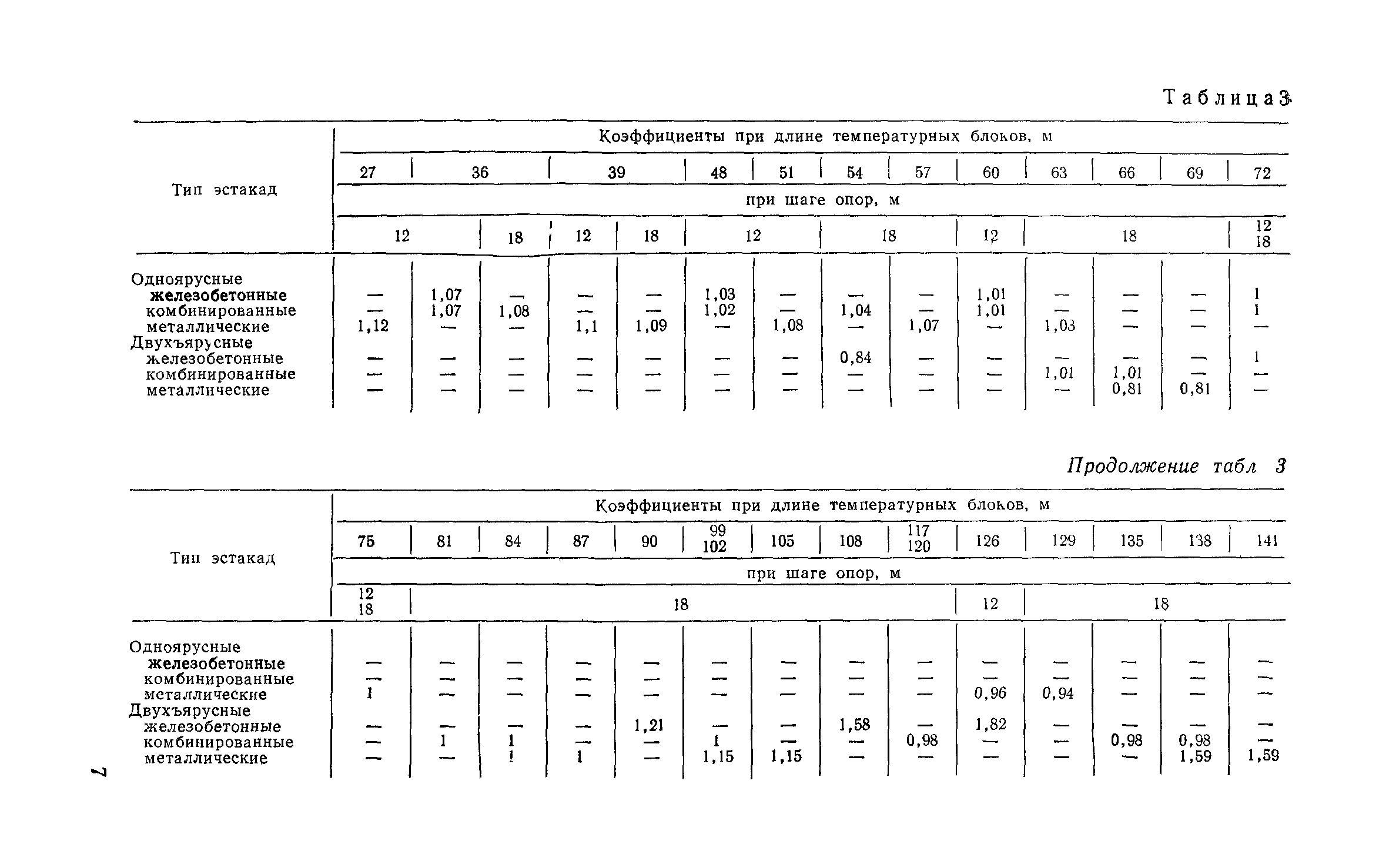 Сборник 6-1.1