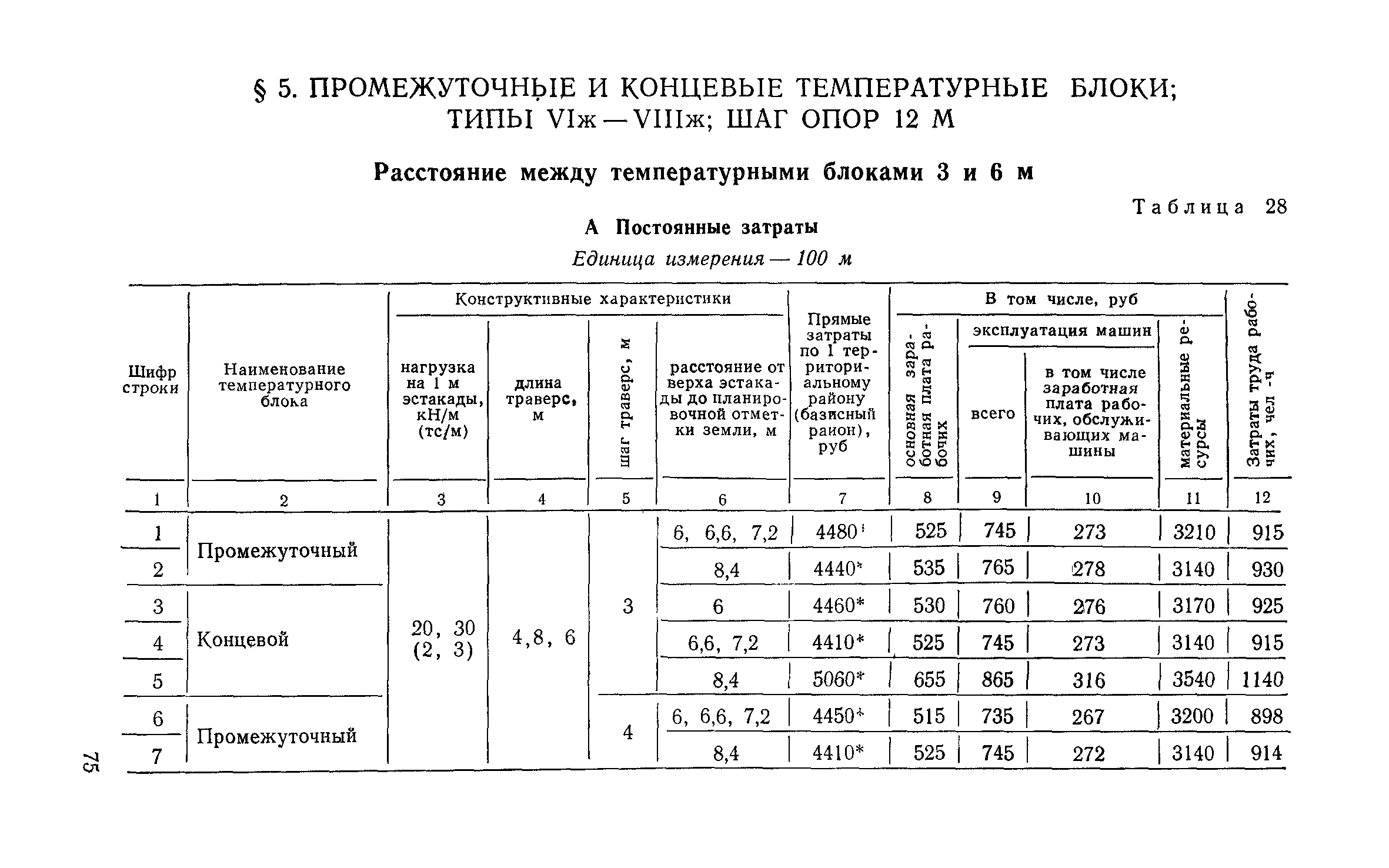 Сборник 6-1.1