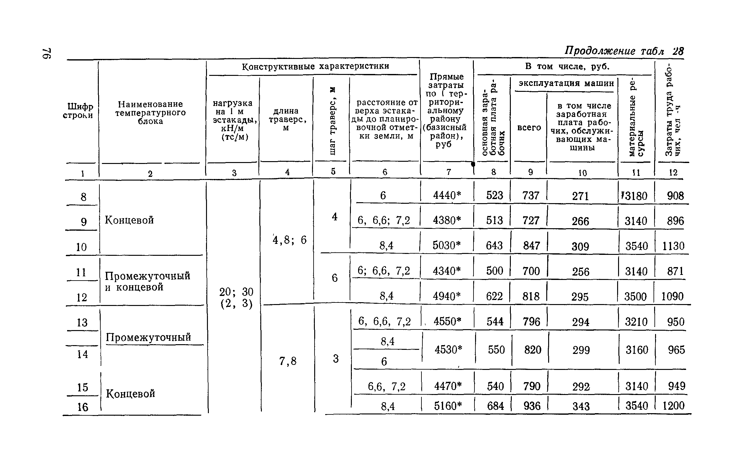 Сборник 6-1.1