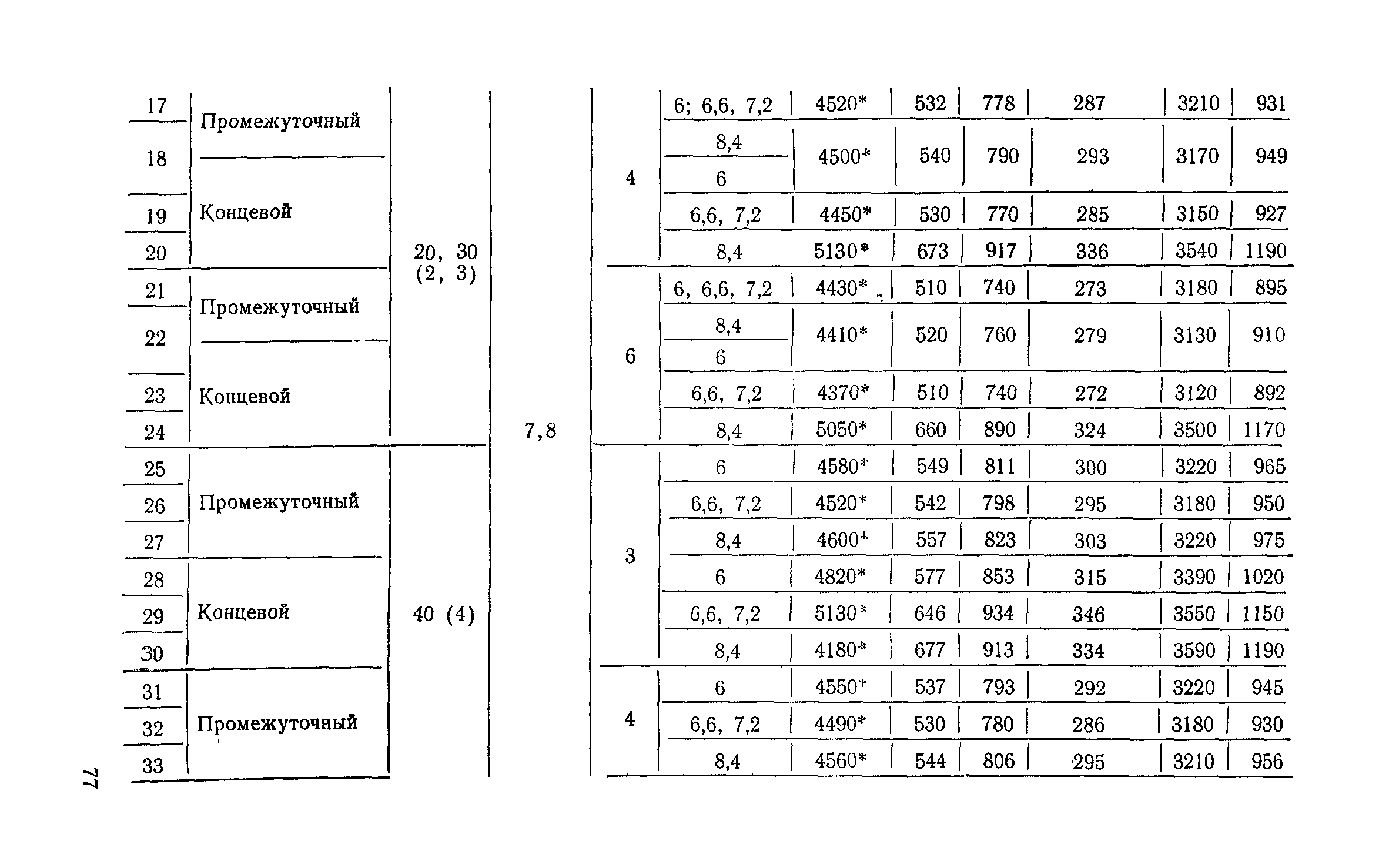 Сборник 6-1.1