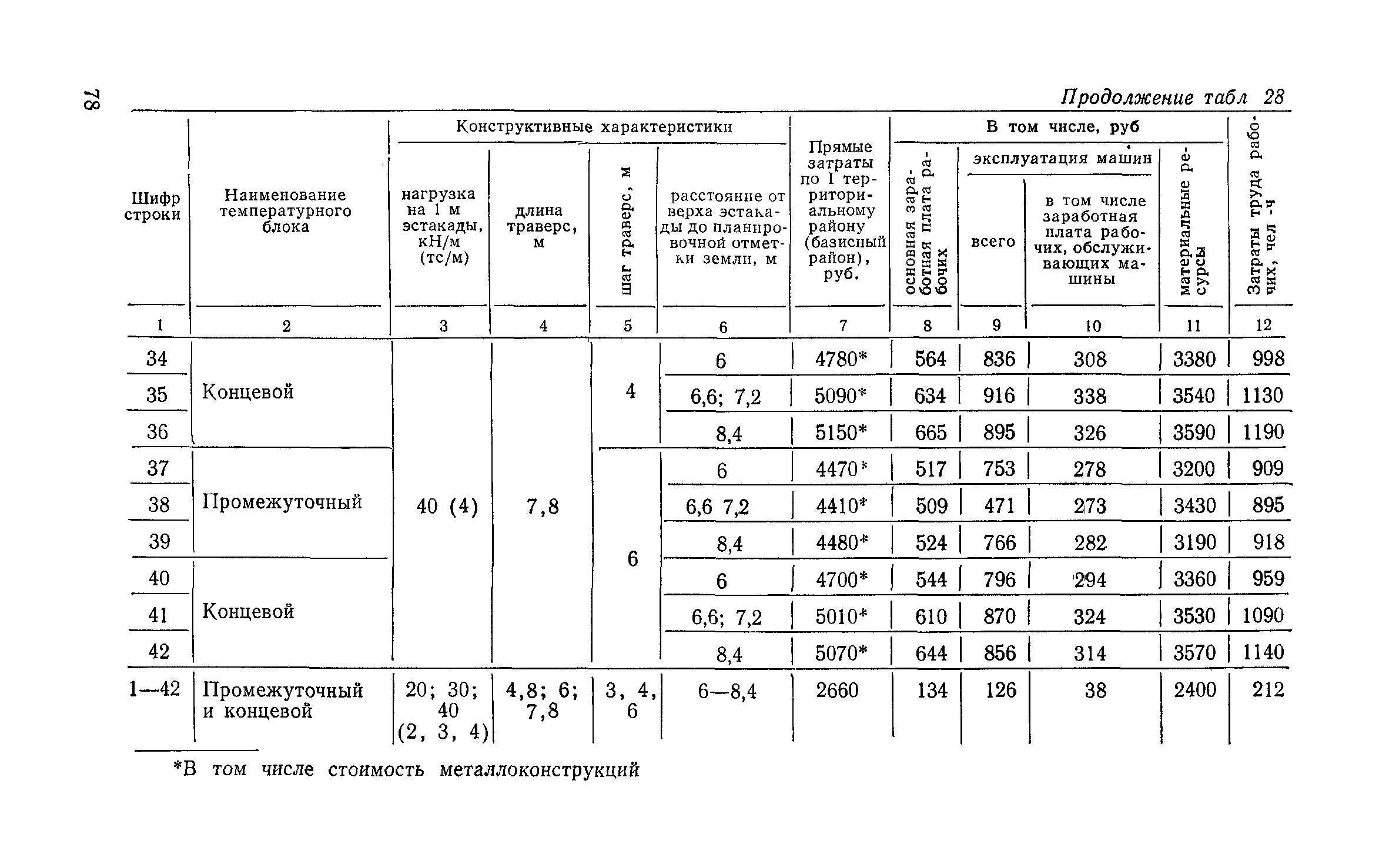 Сборник 6-1.1