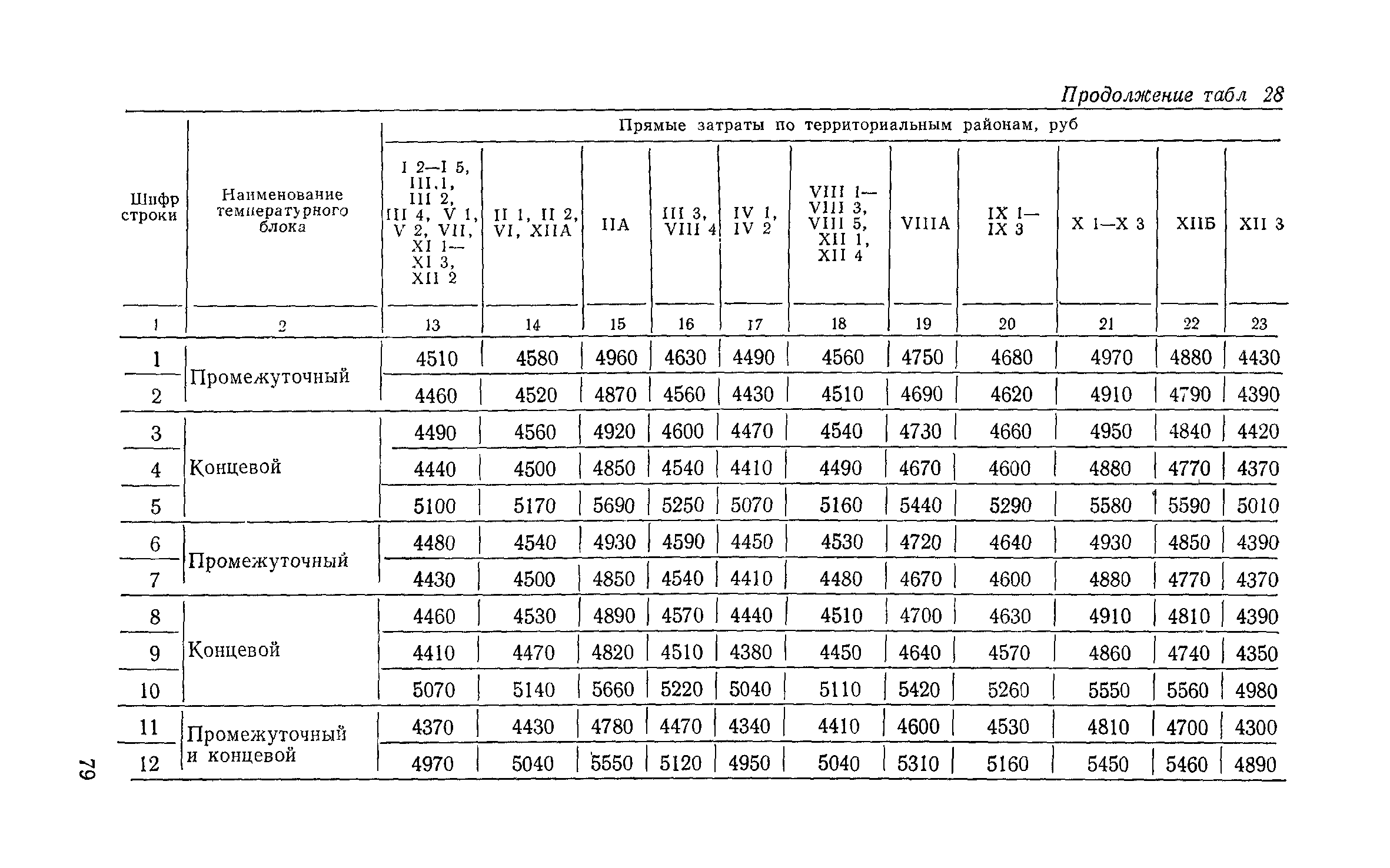 Сборник 6-1.1