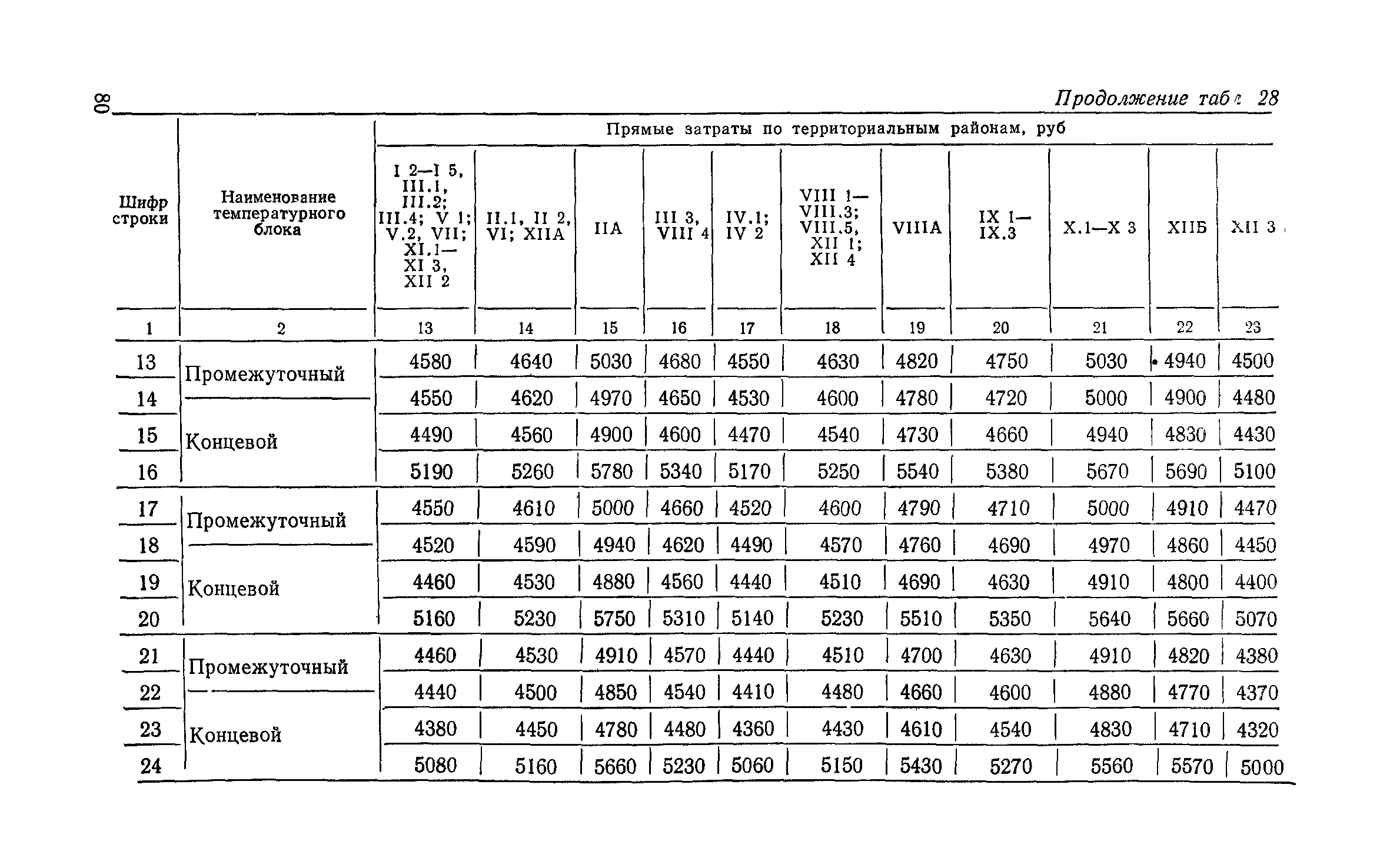 Сборник 6-1.1