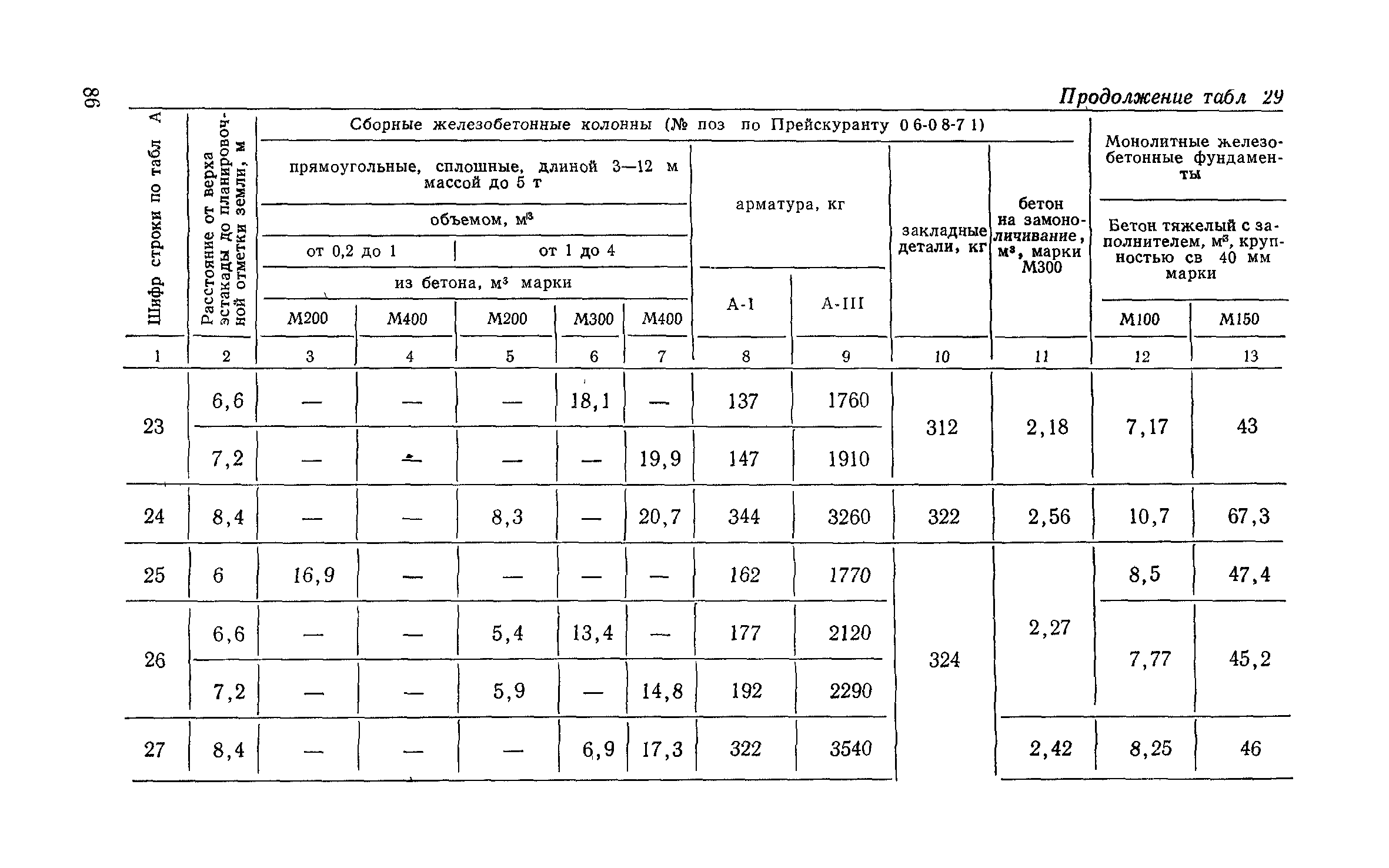 Сборник 6-1.1