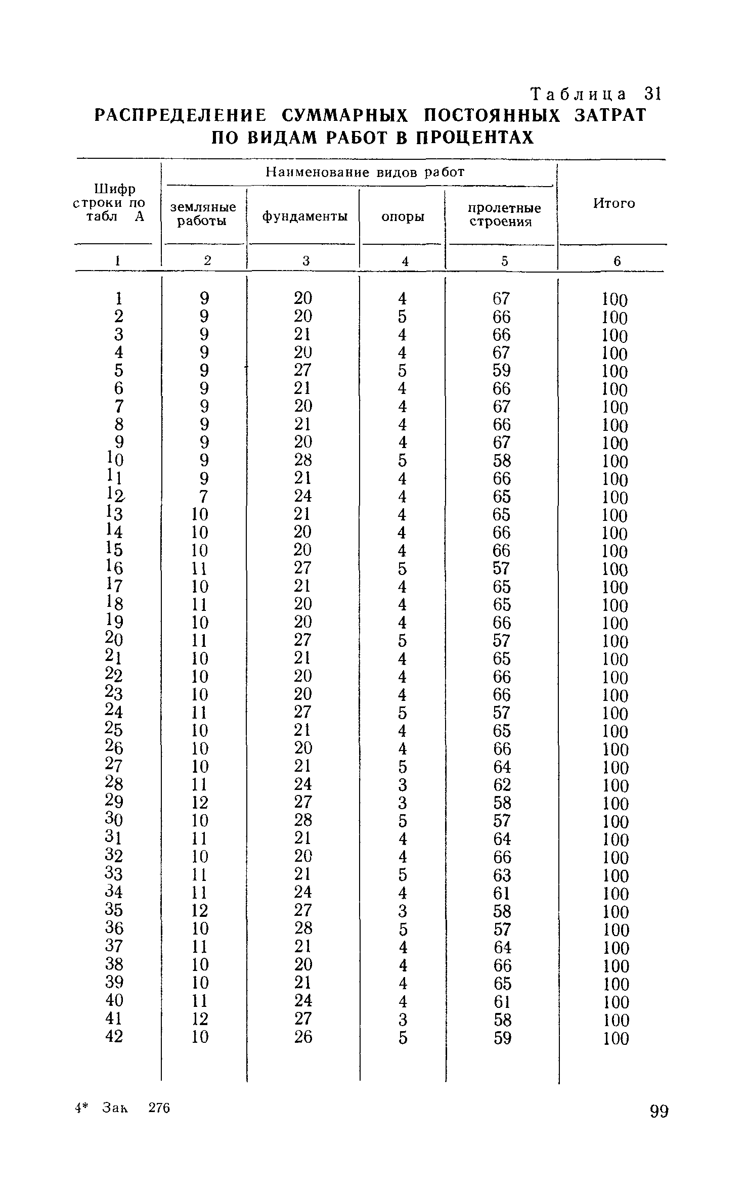 Сборник 6-1.1