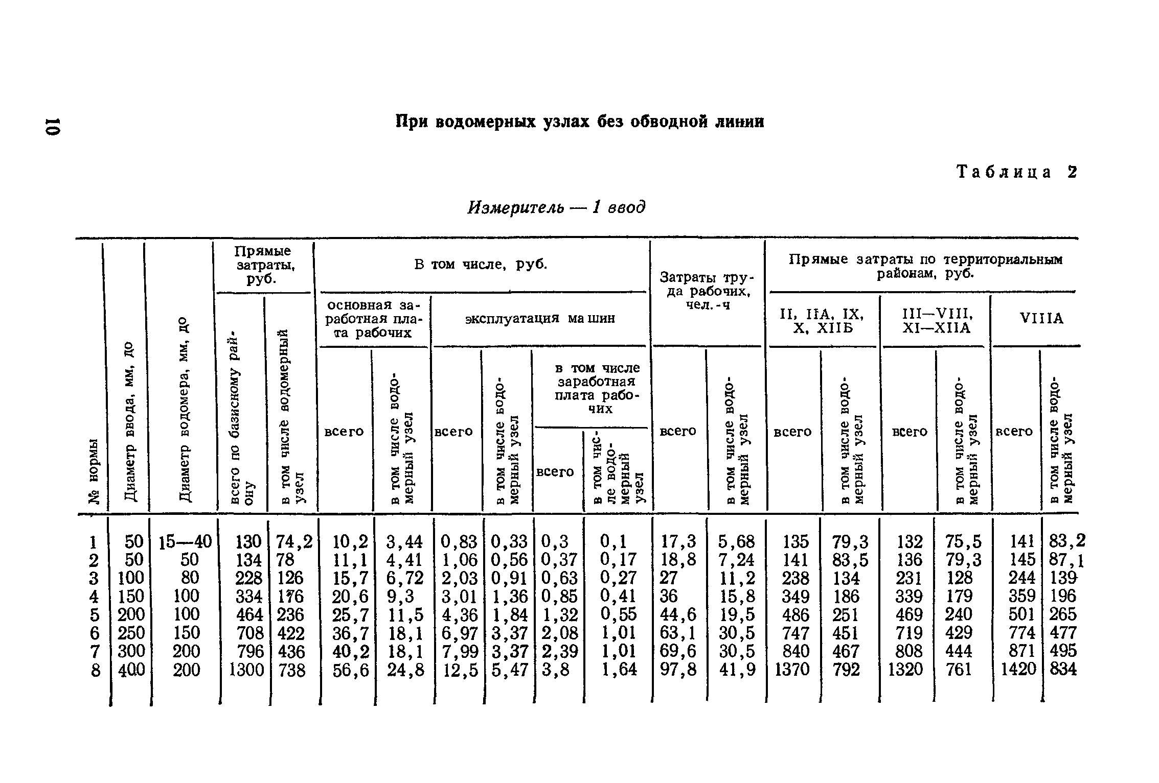 Сборник 4-1