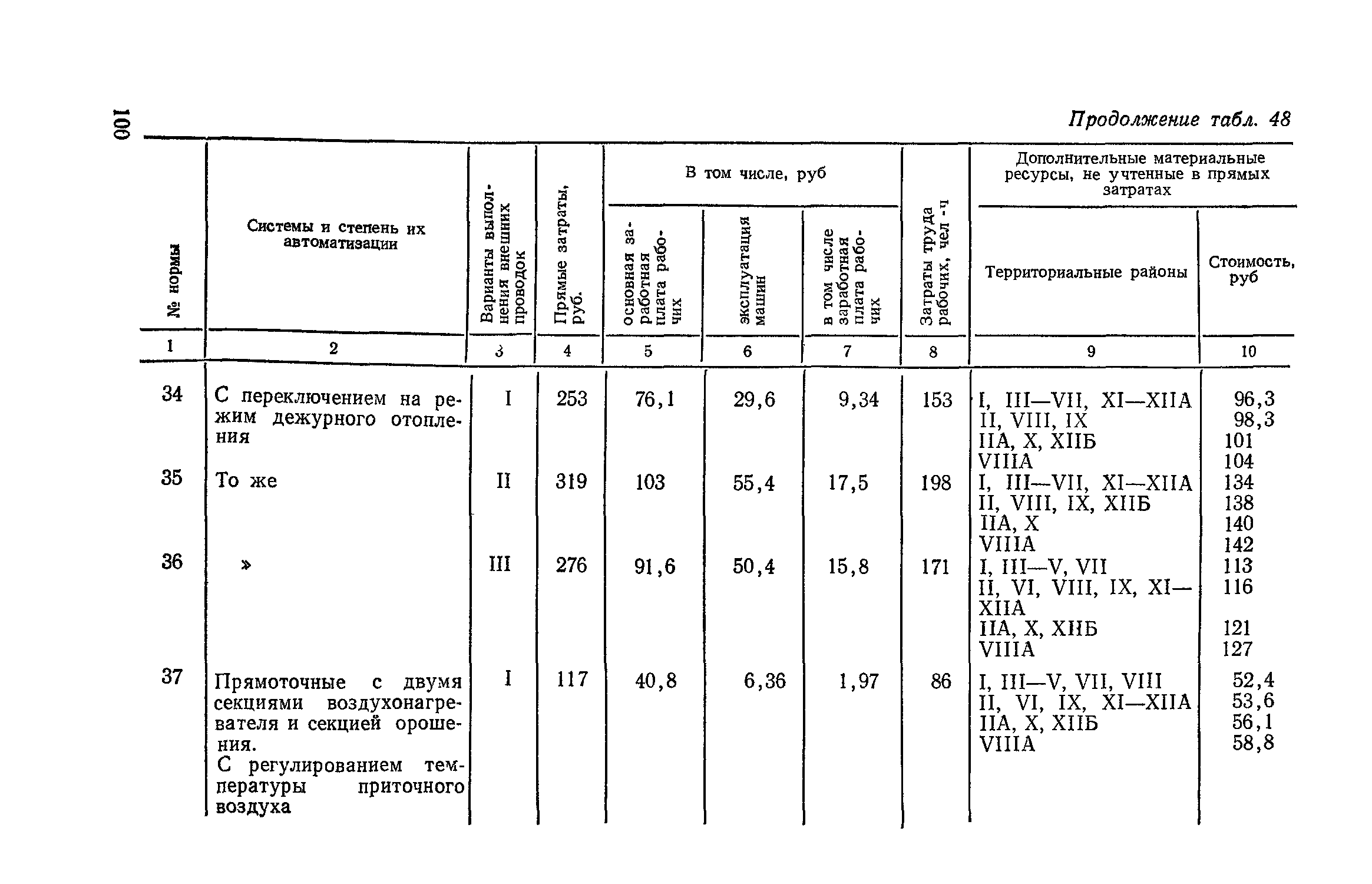 Сборник 4-1