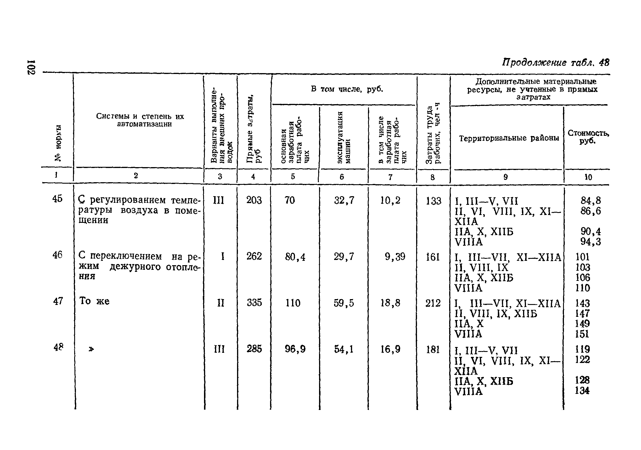 Сборник 4-1